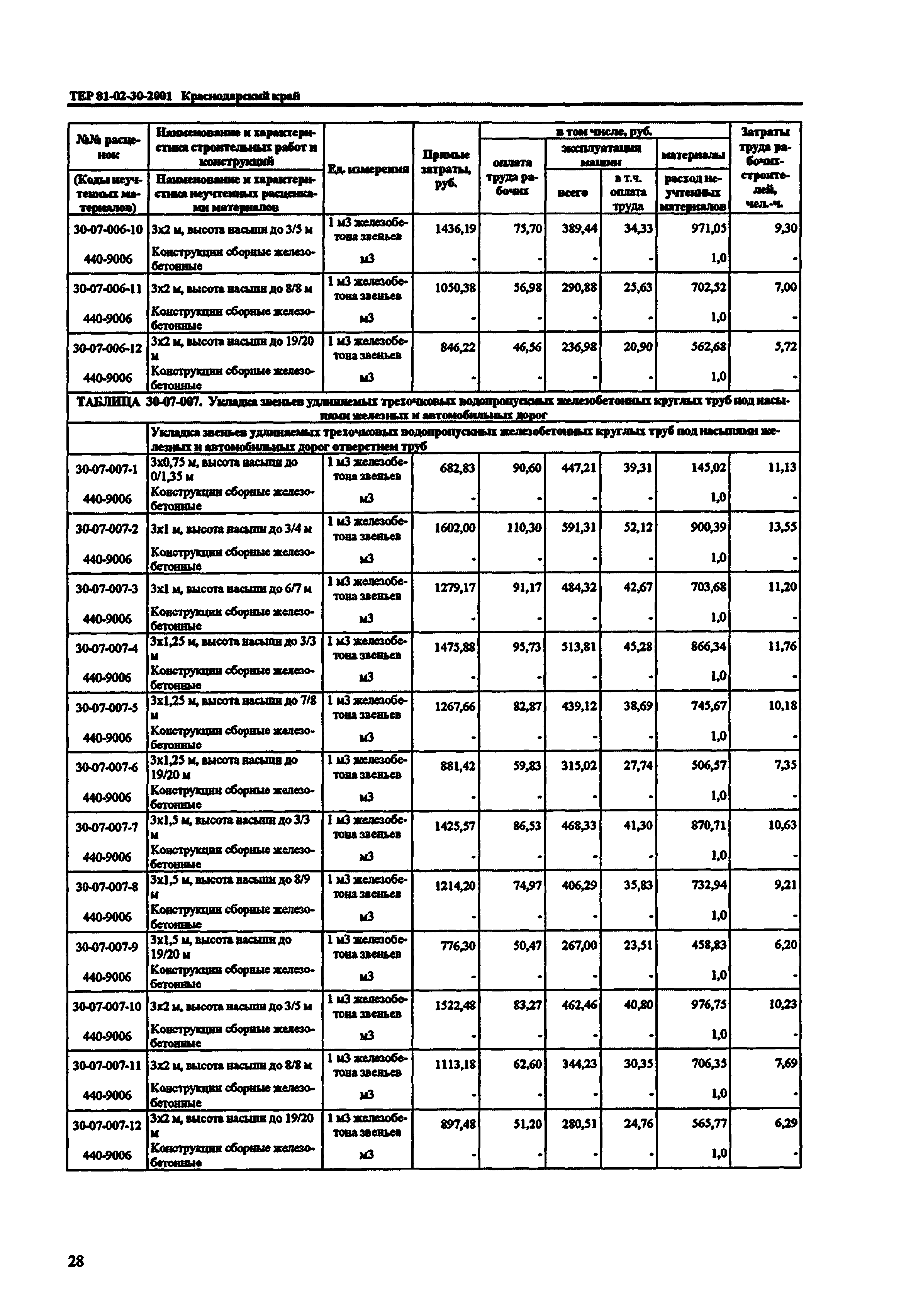 ТЕР Краснодарский край 2001-30