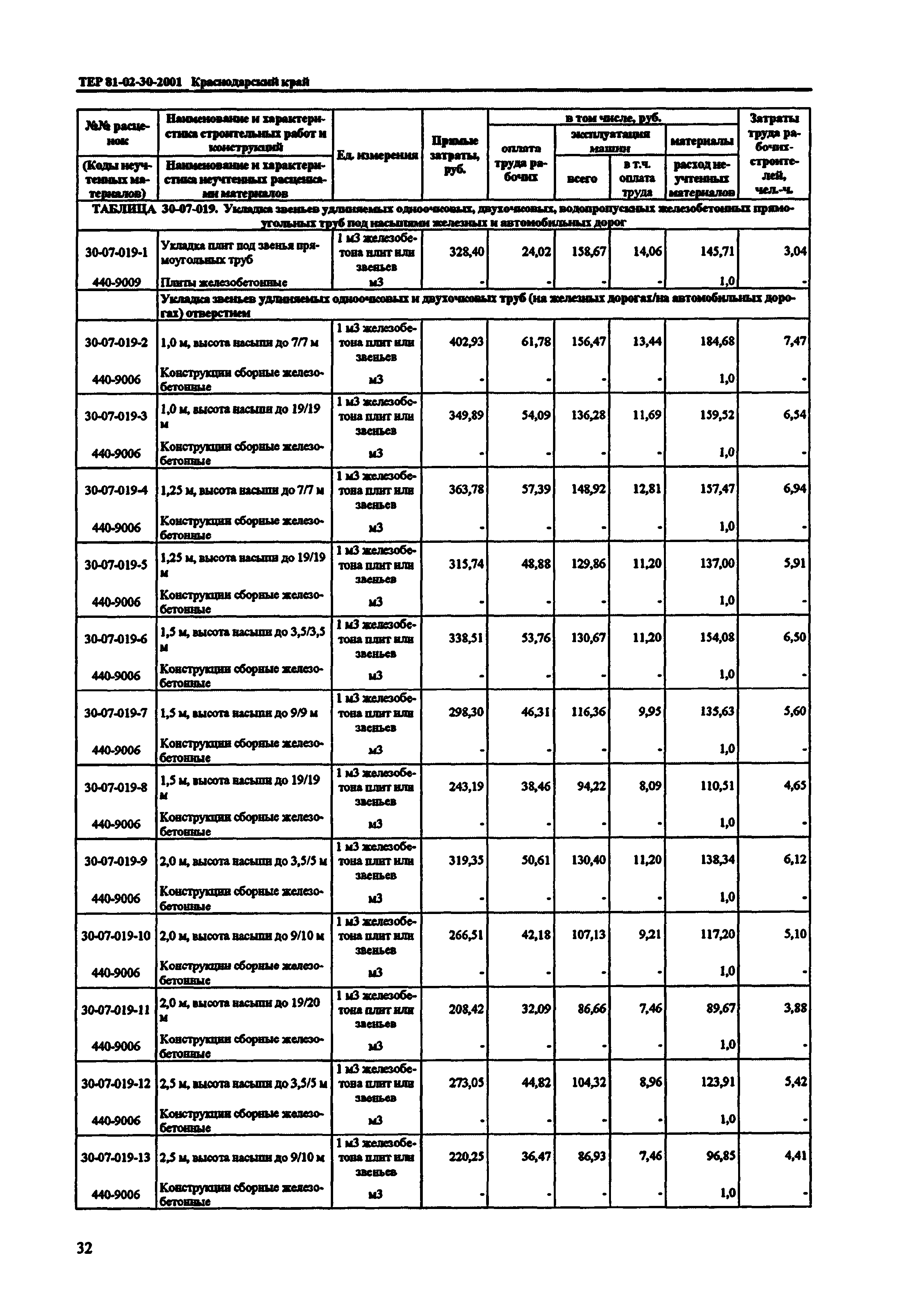 ТЕР Краснодарский край 2001-30