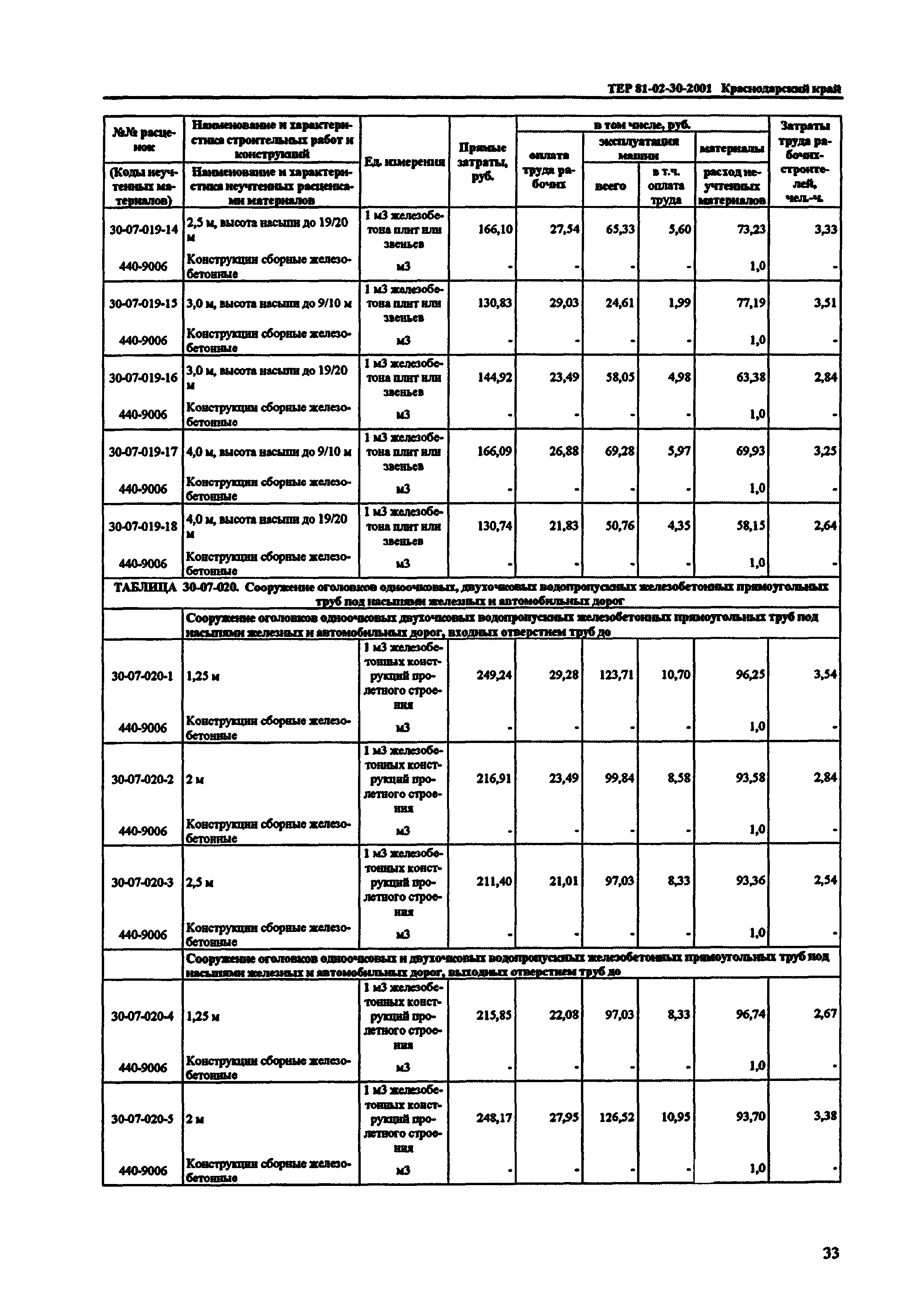 ТЕР Краснодарский край 2001-30