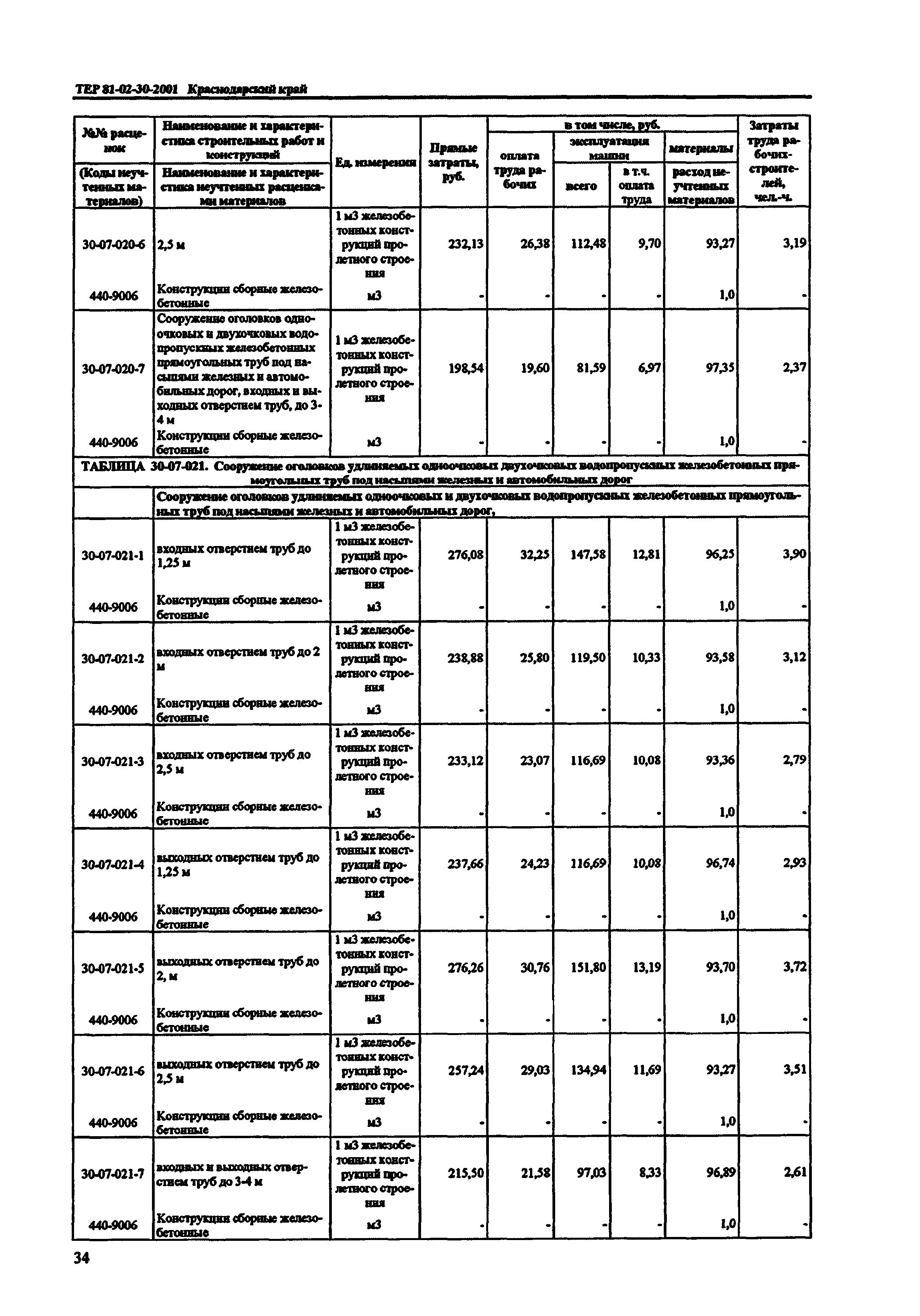 ТЕР Краснодарский край 2001-30