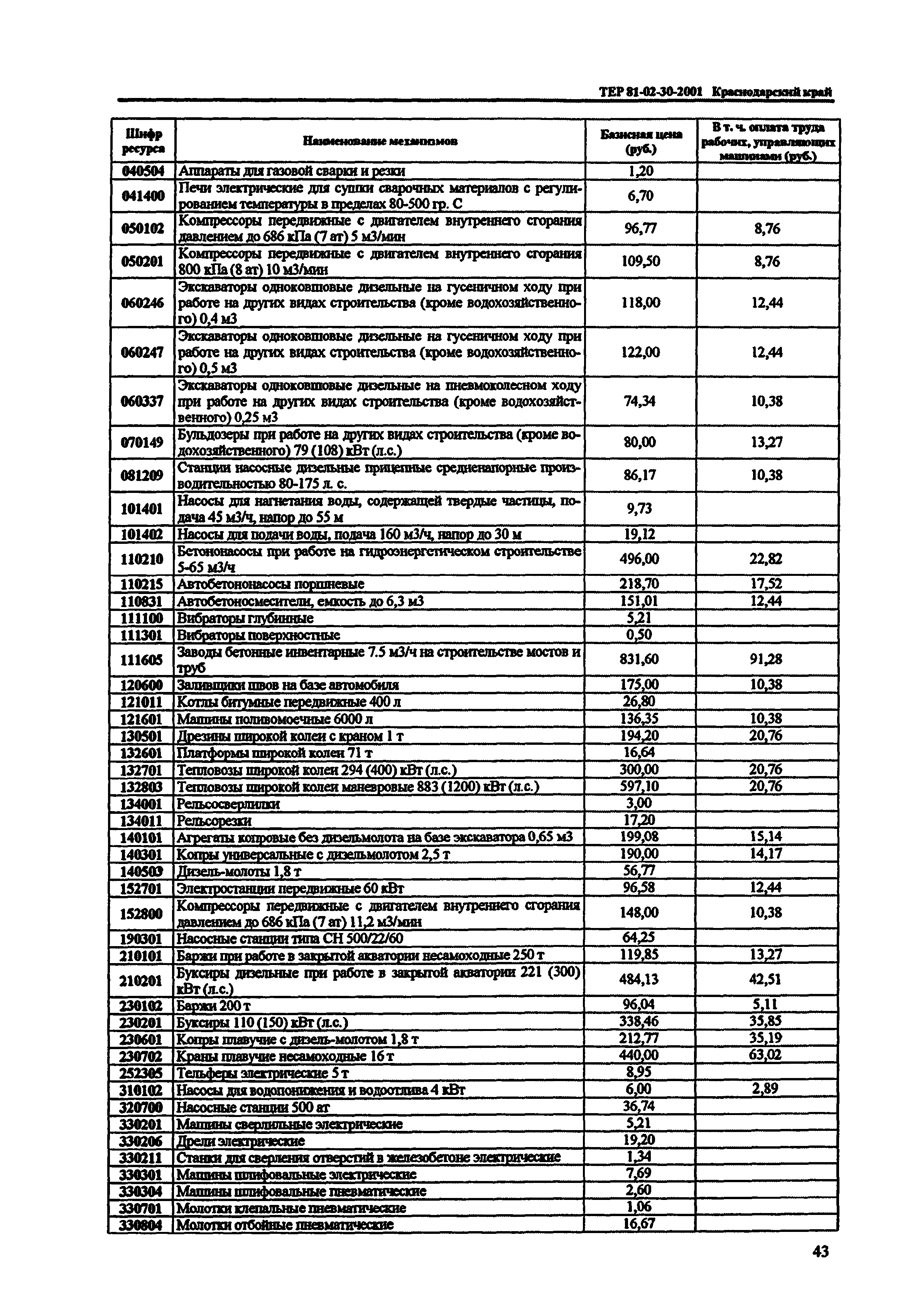 ТЕР Краснодарский край 2001-30