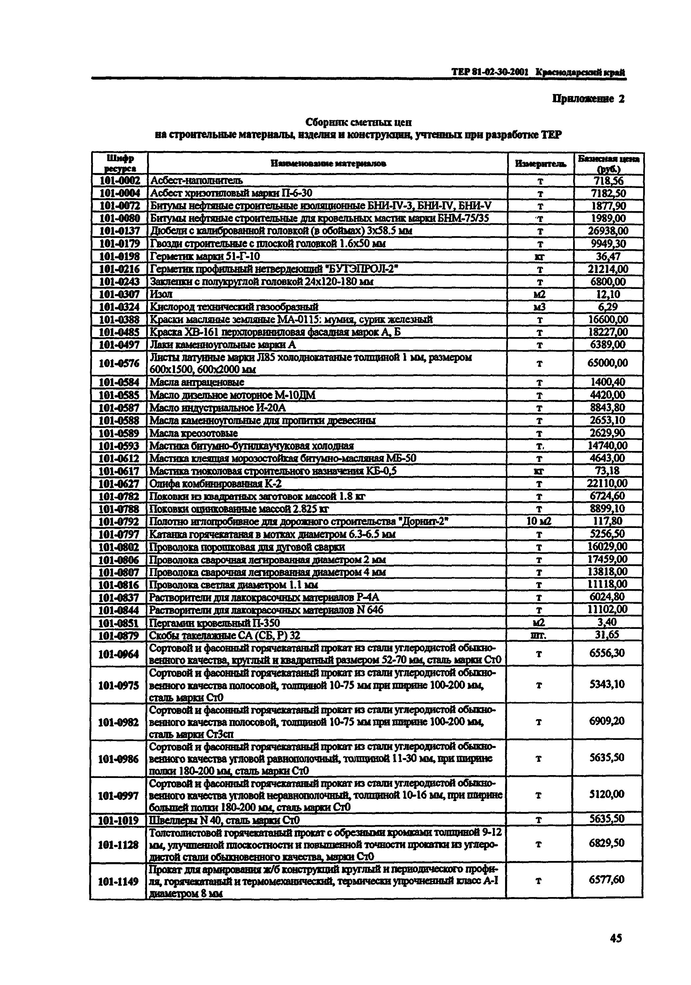 ТЕР Краснодарский край 2001-30