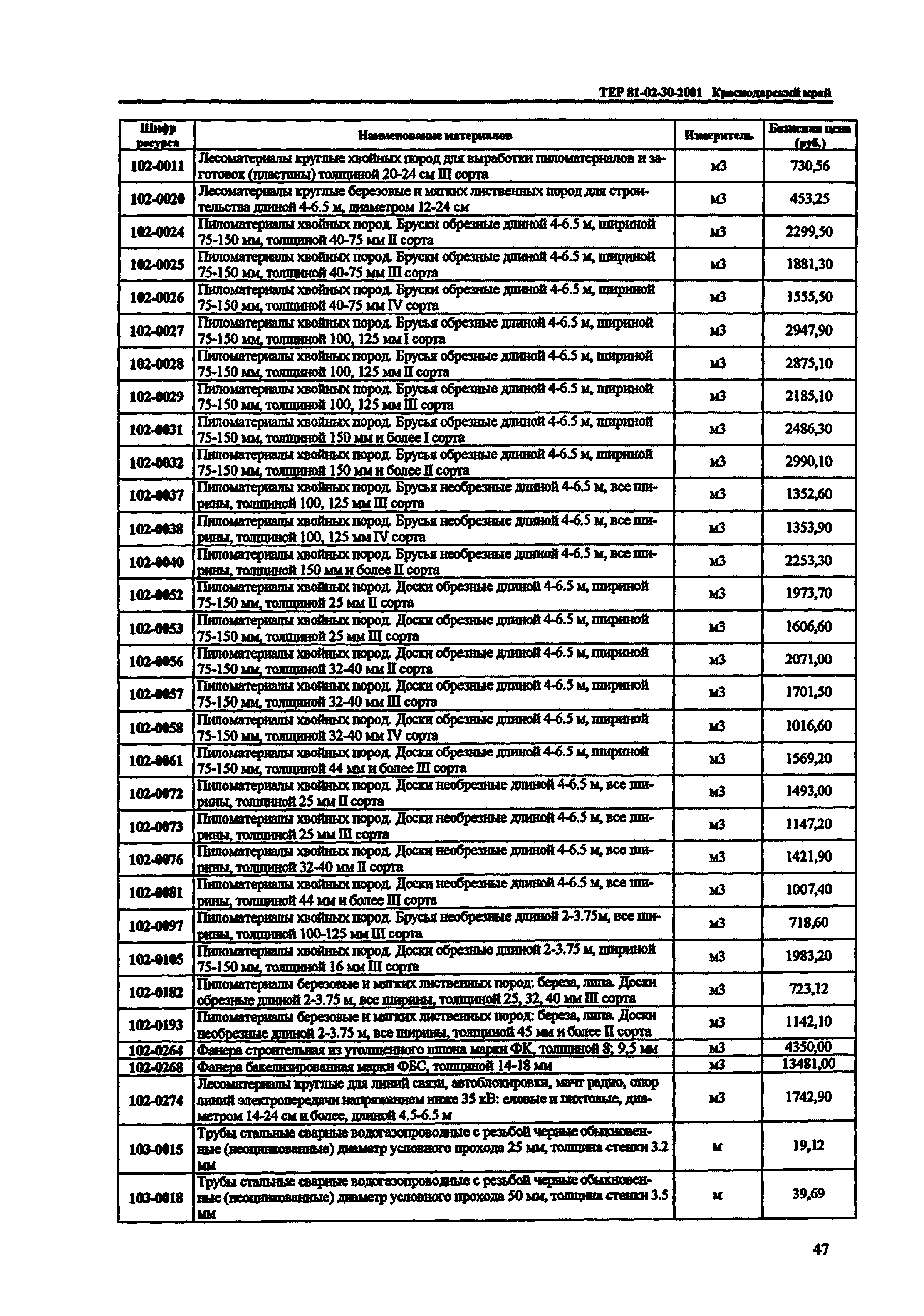 ТЕР Краснодарский край 2001-30