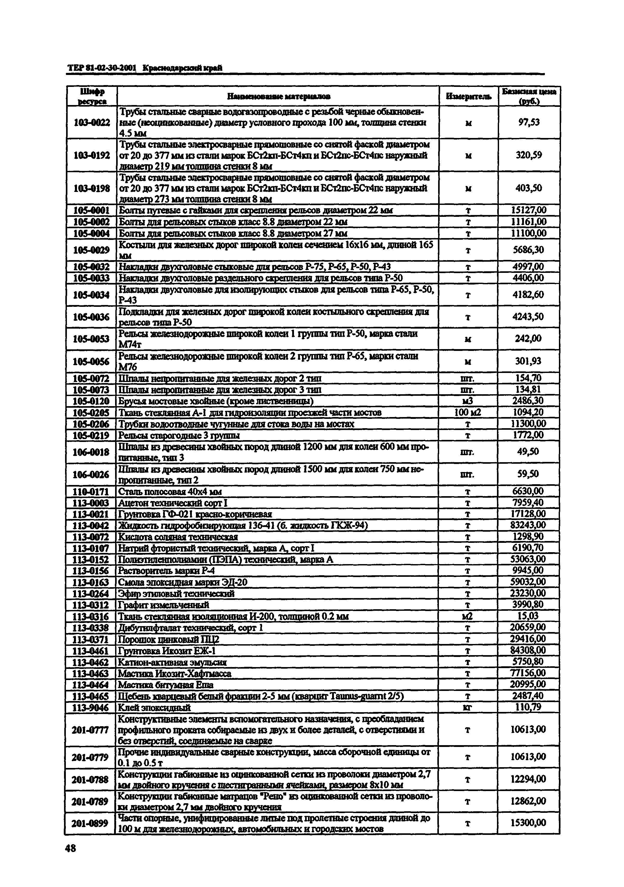 ТЕР Краснодарский край 2001-30