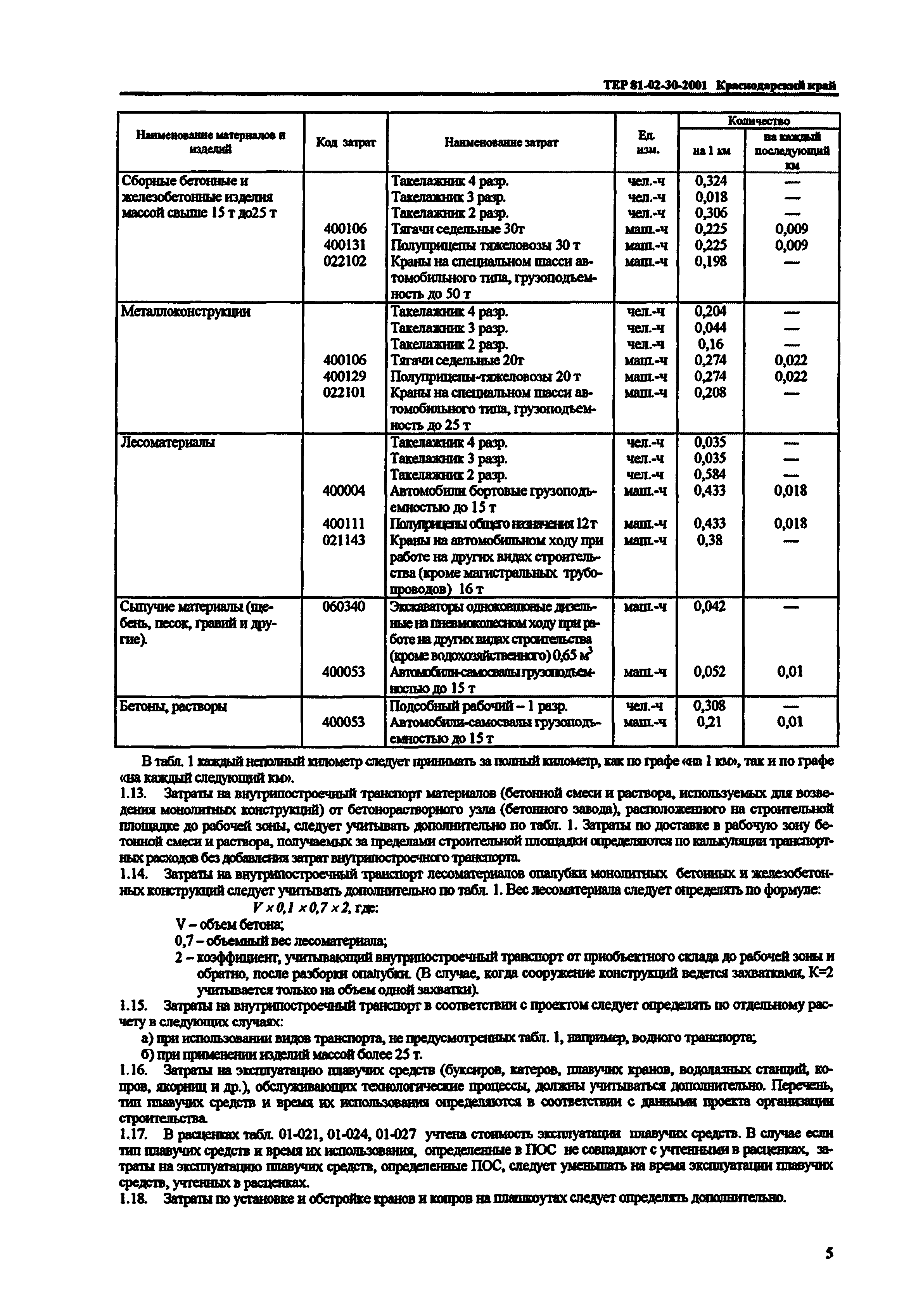 ТЕР Краснодарский край 2001-30