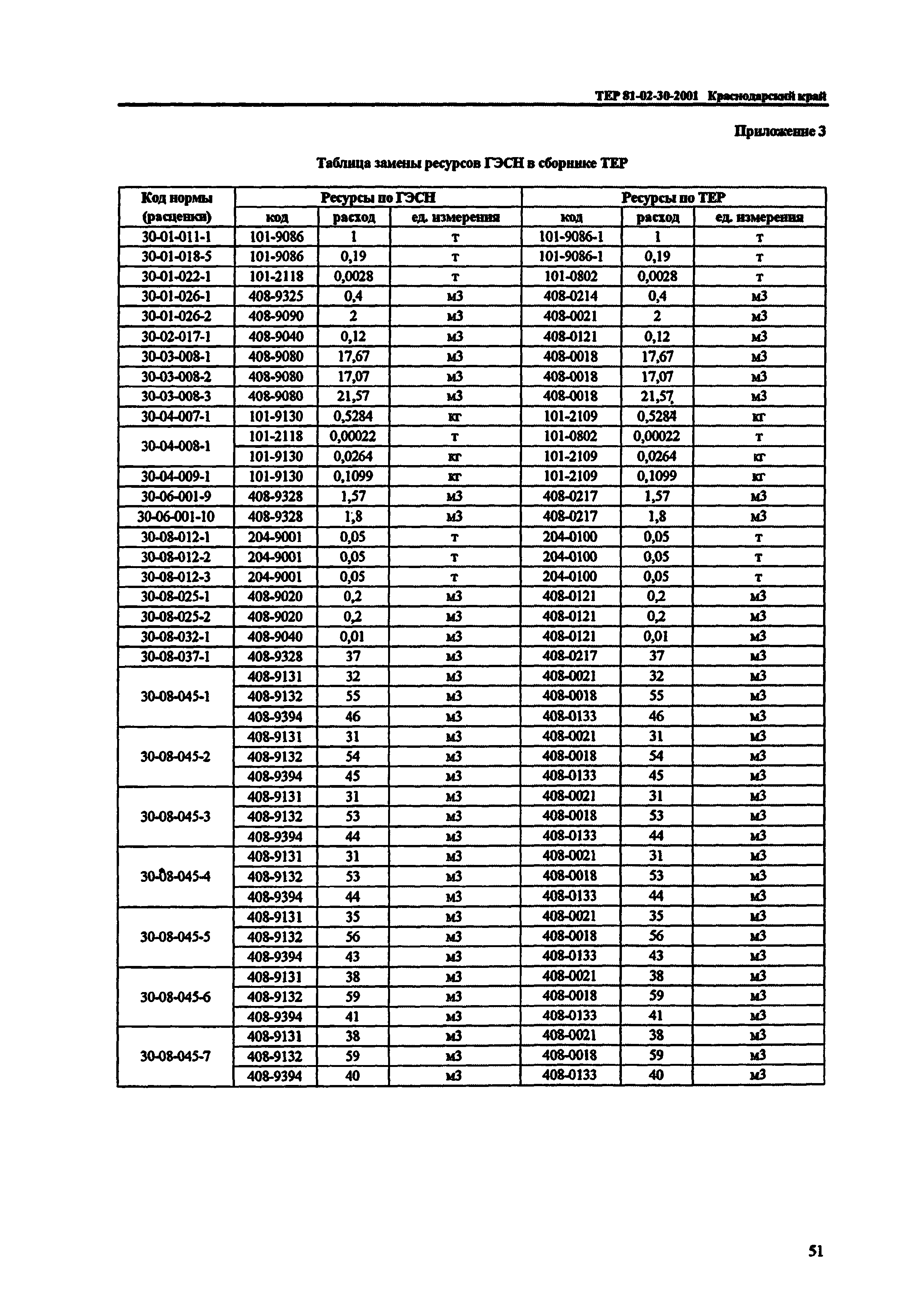 ТЕР Краснодарский край 2001-30