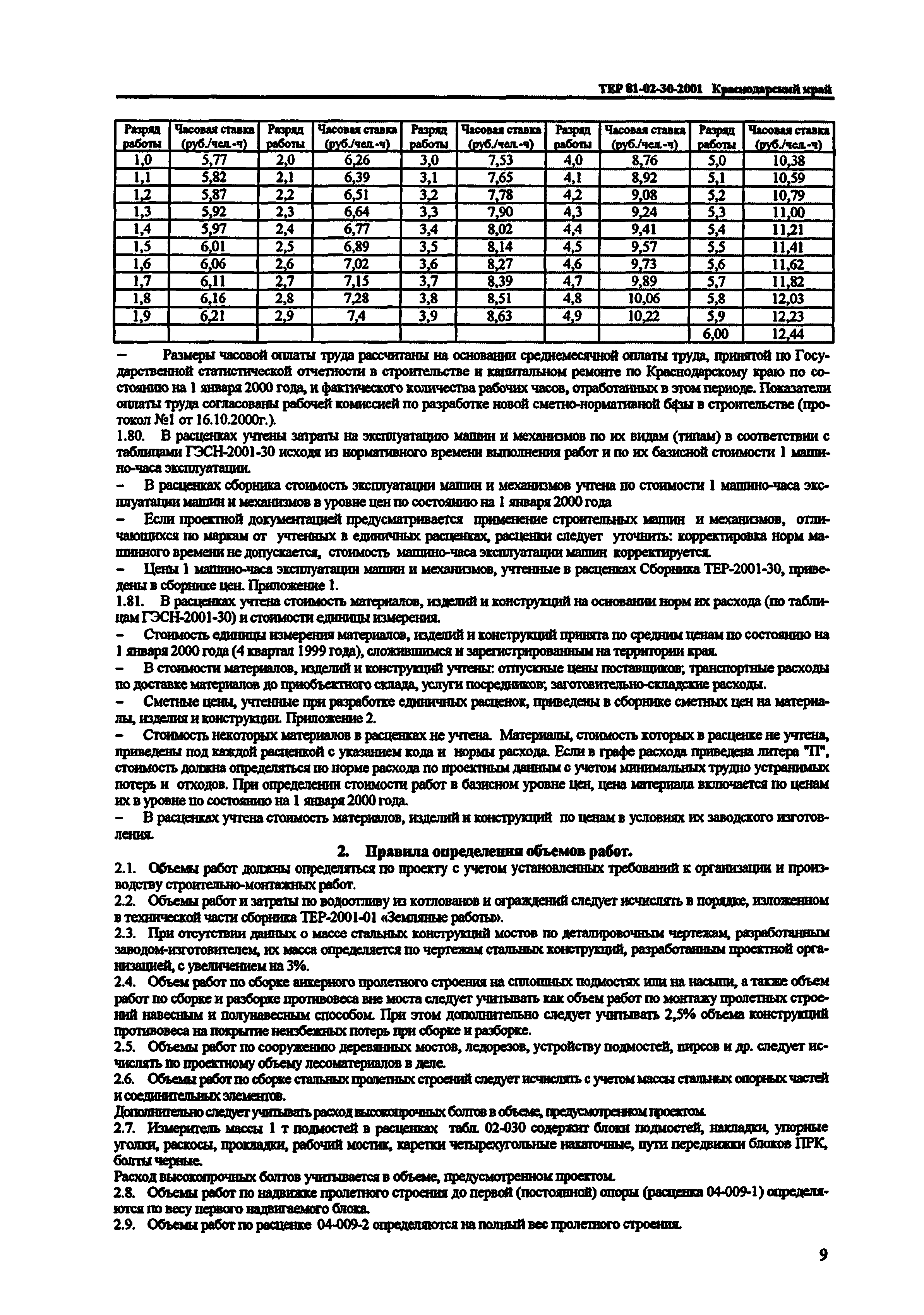 ТЕР Краснодарский край 2001-30