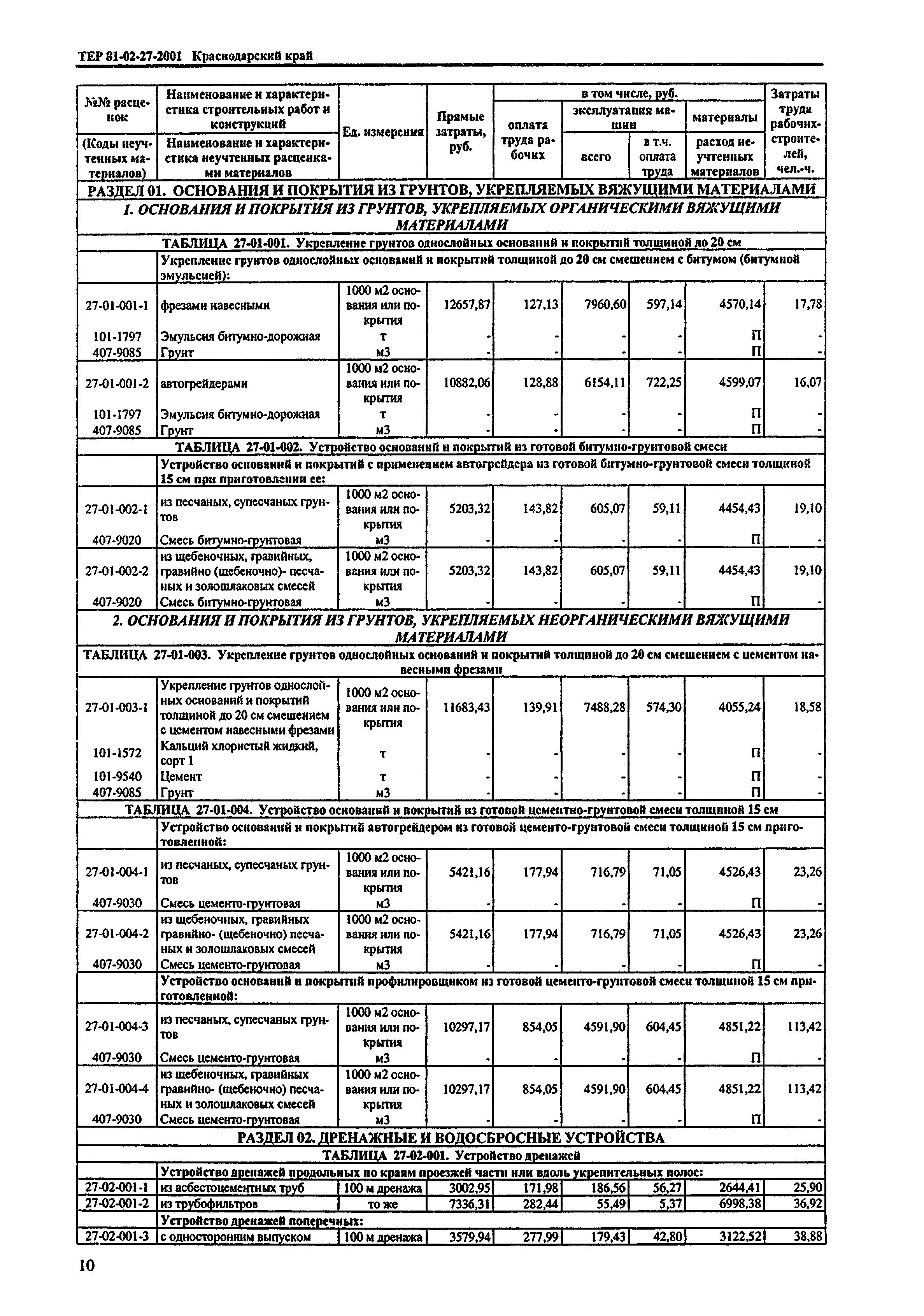 ТЕР Краснодарский край 2001-27