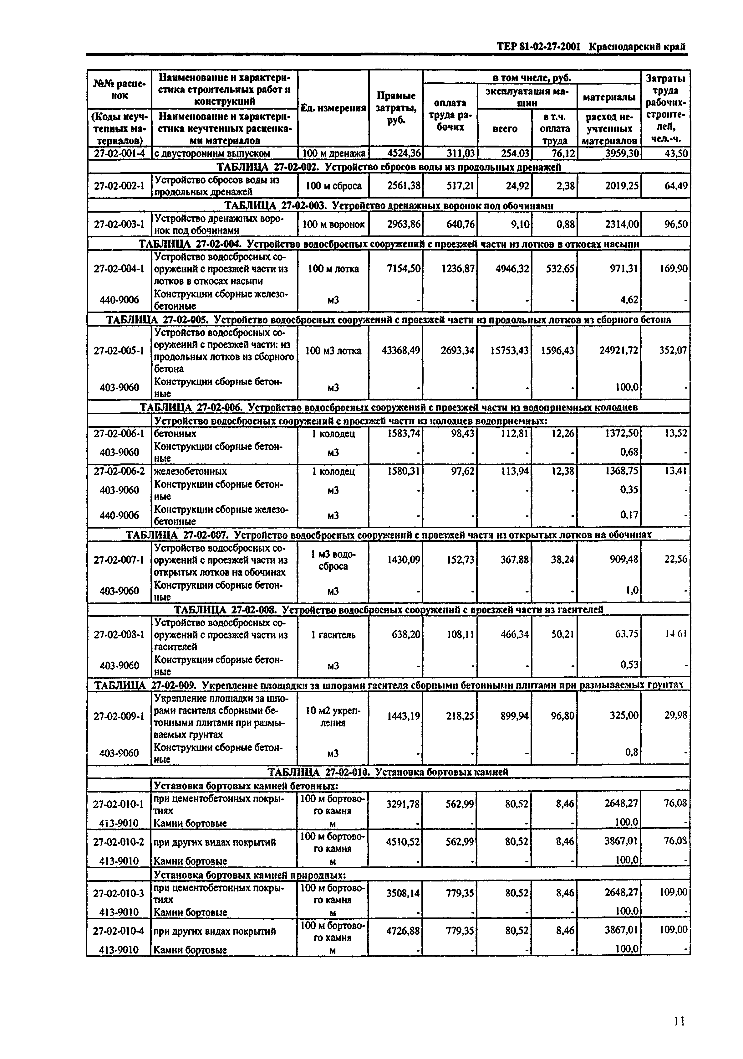 ТЕР Краснодарский край 2001-27