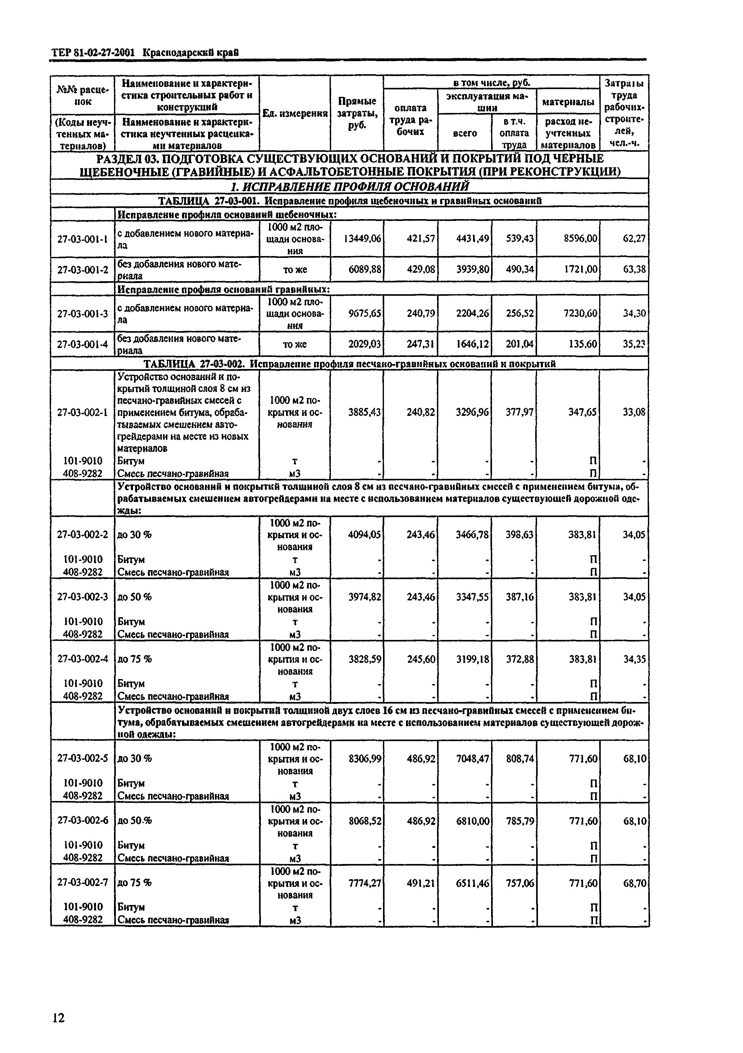 ТЕР Краснодарский край 2001-27