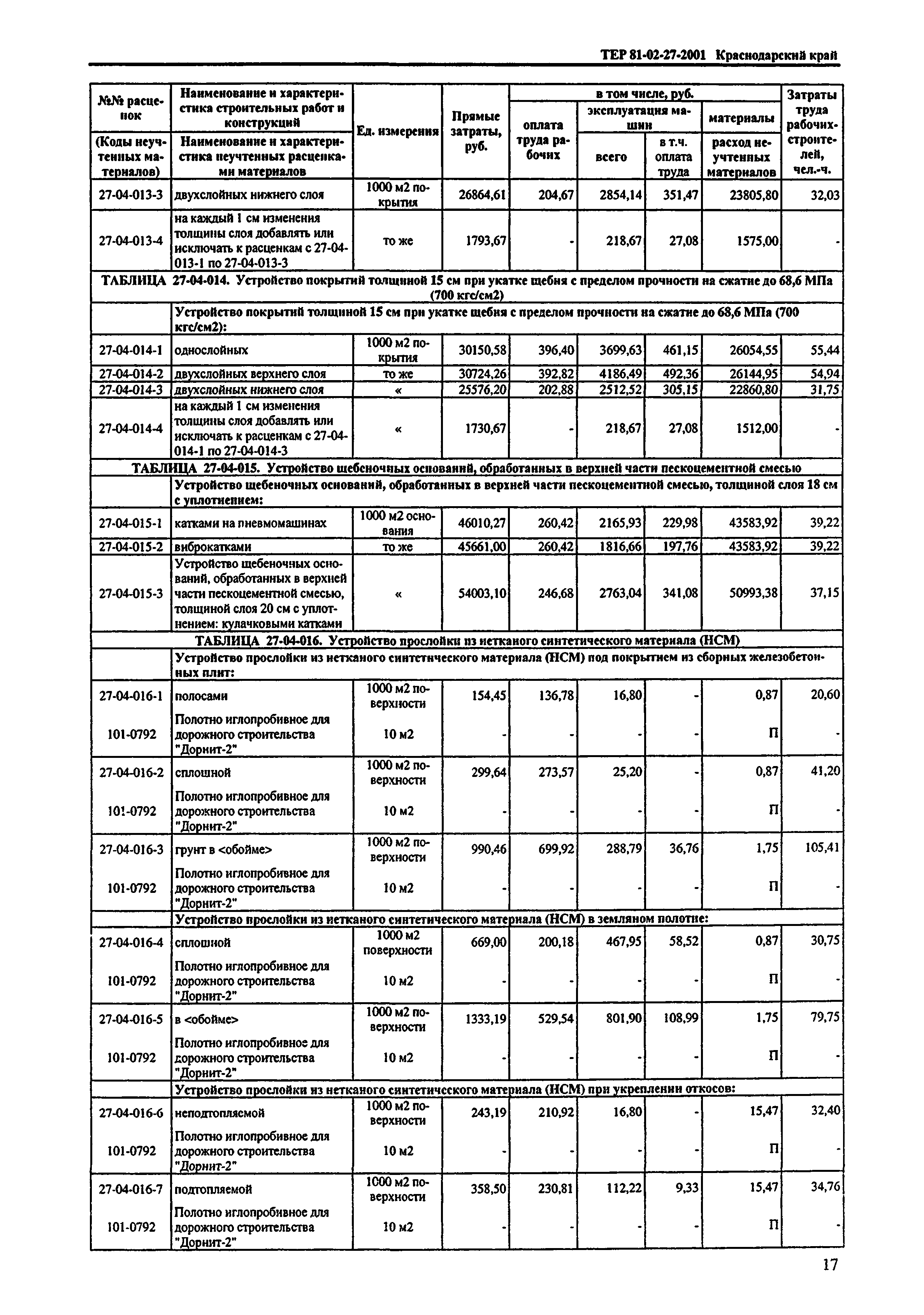 ТЕР Краснодарский край 2001-27