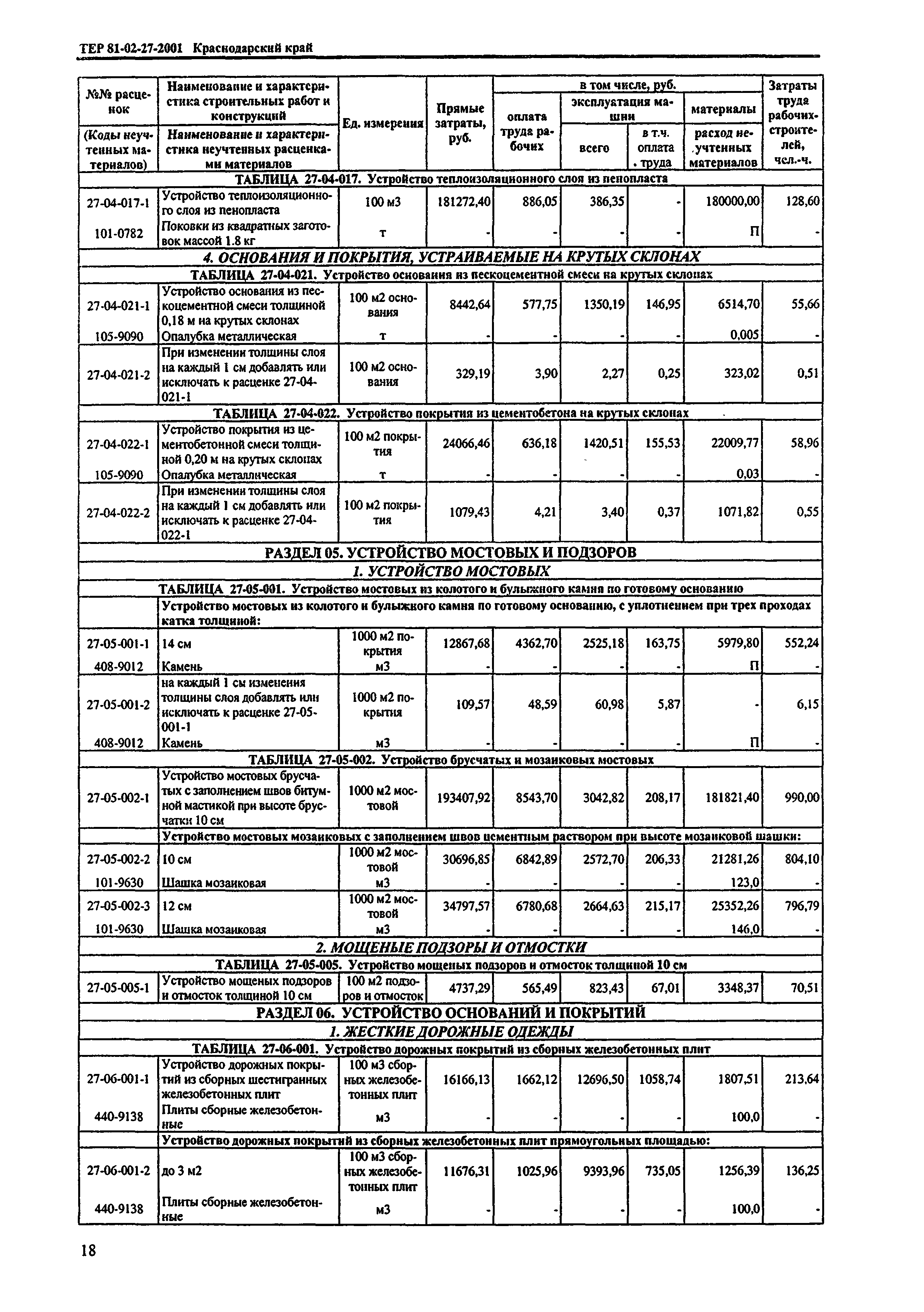 ТЕР Краснодарский край 2001-27