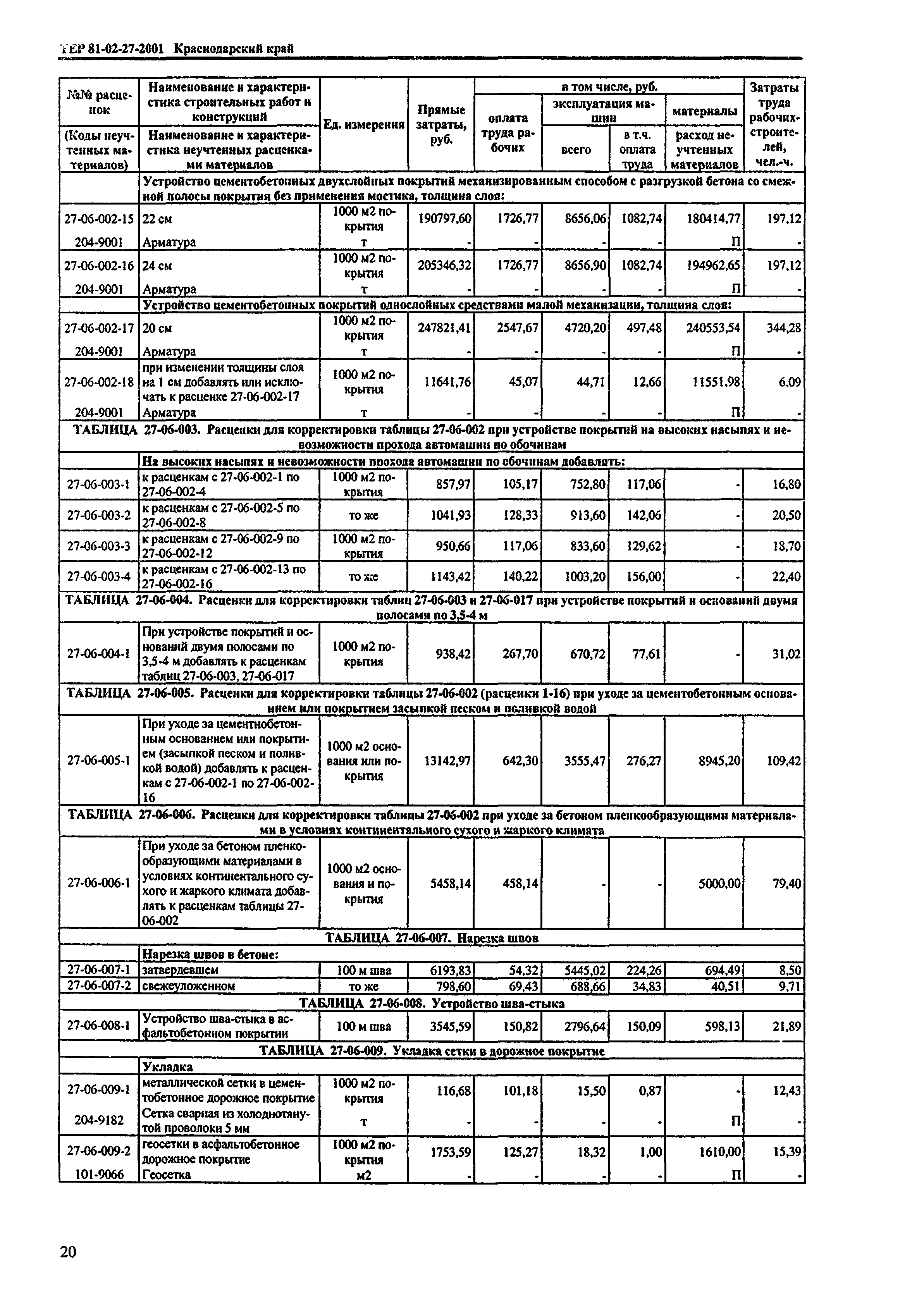 ТЕР Краснодарский край 2001-27