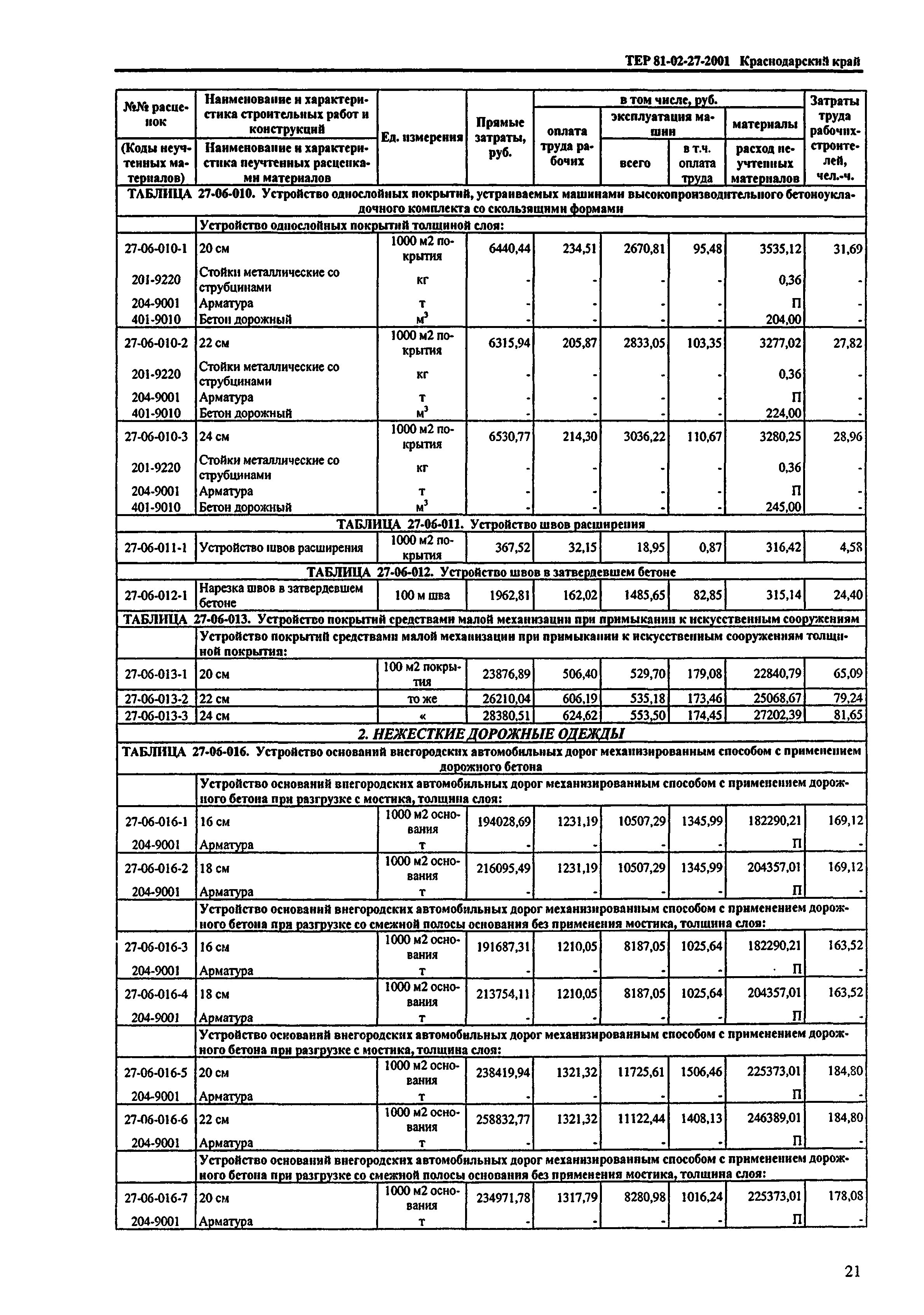 ТЕР Краснодарский край 2001-27