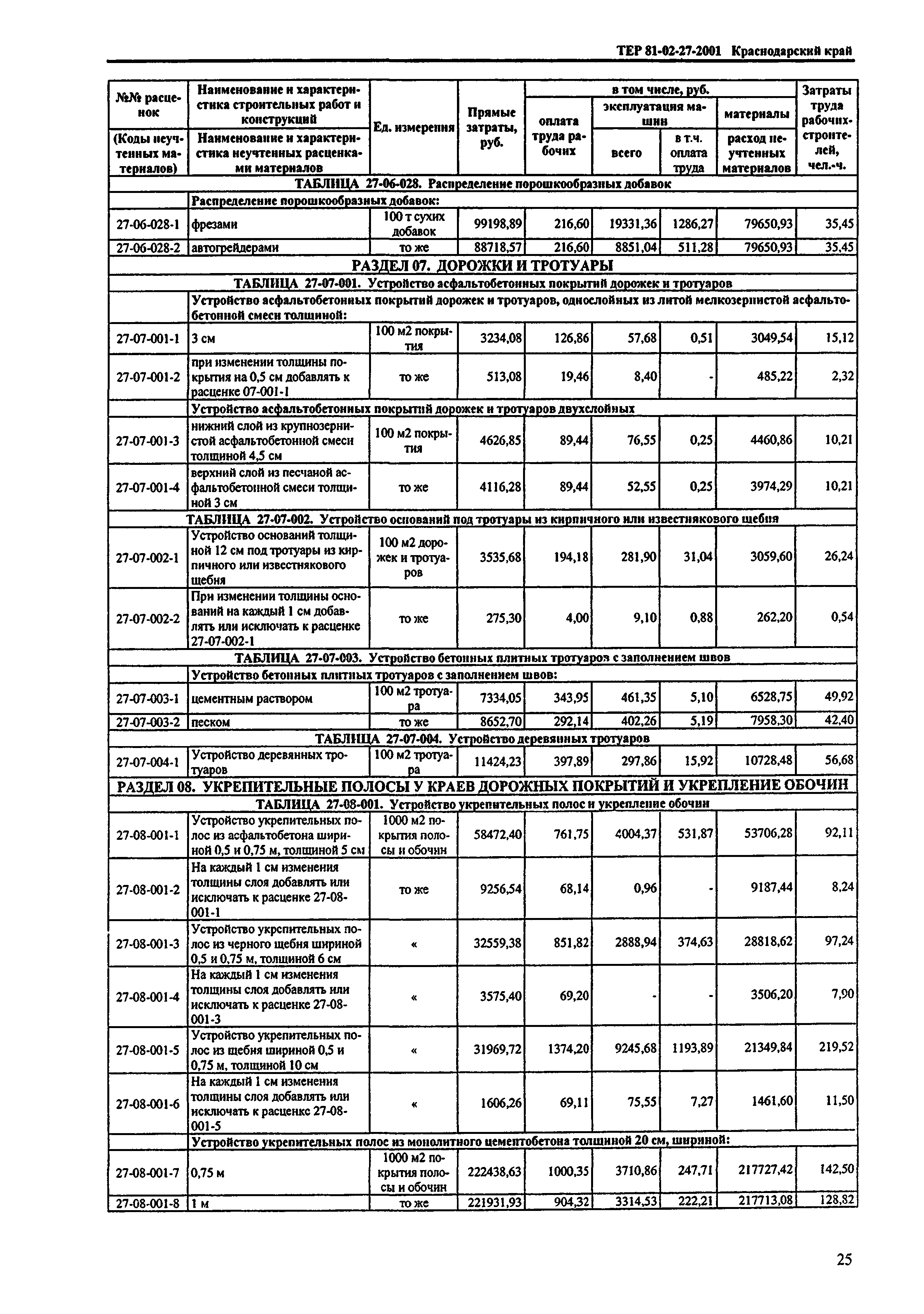 ТЕР Краснодарский край 2001-27