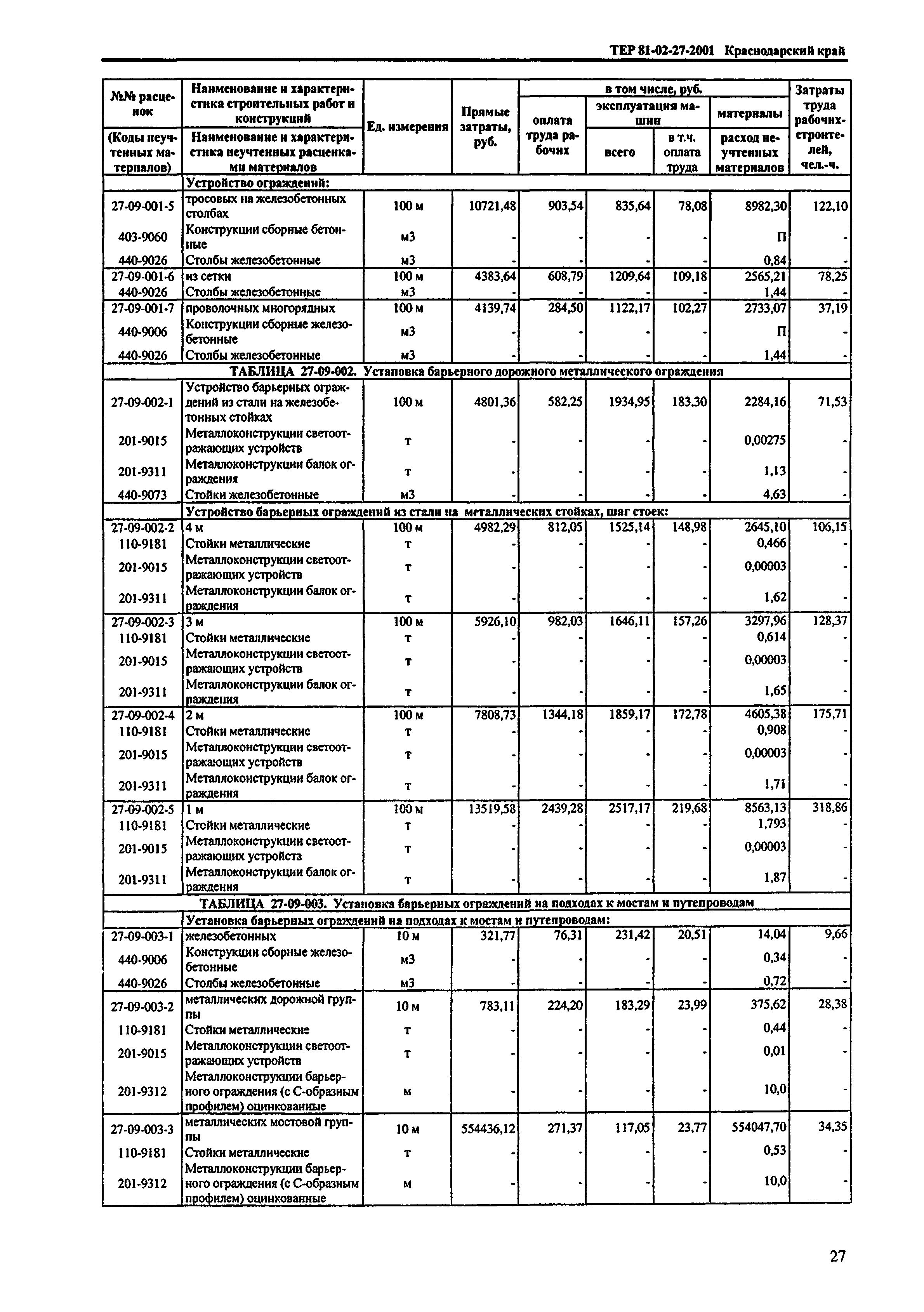 ТЕР Краснодарский край 2001-27