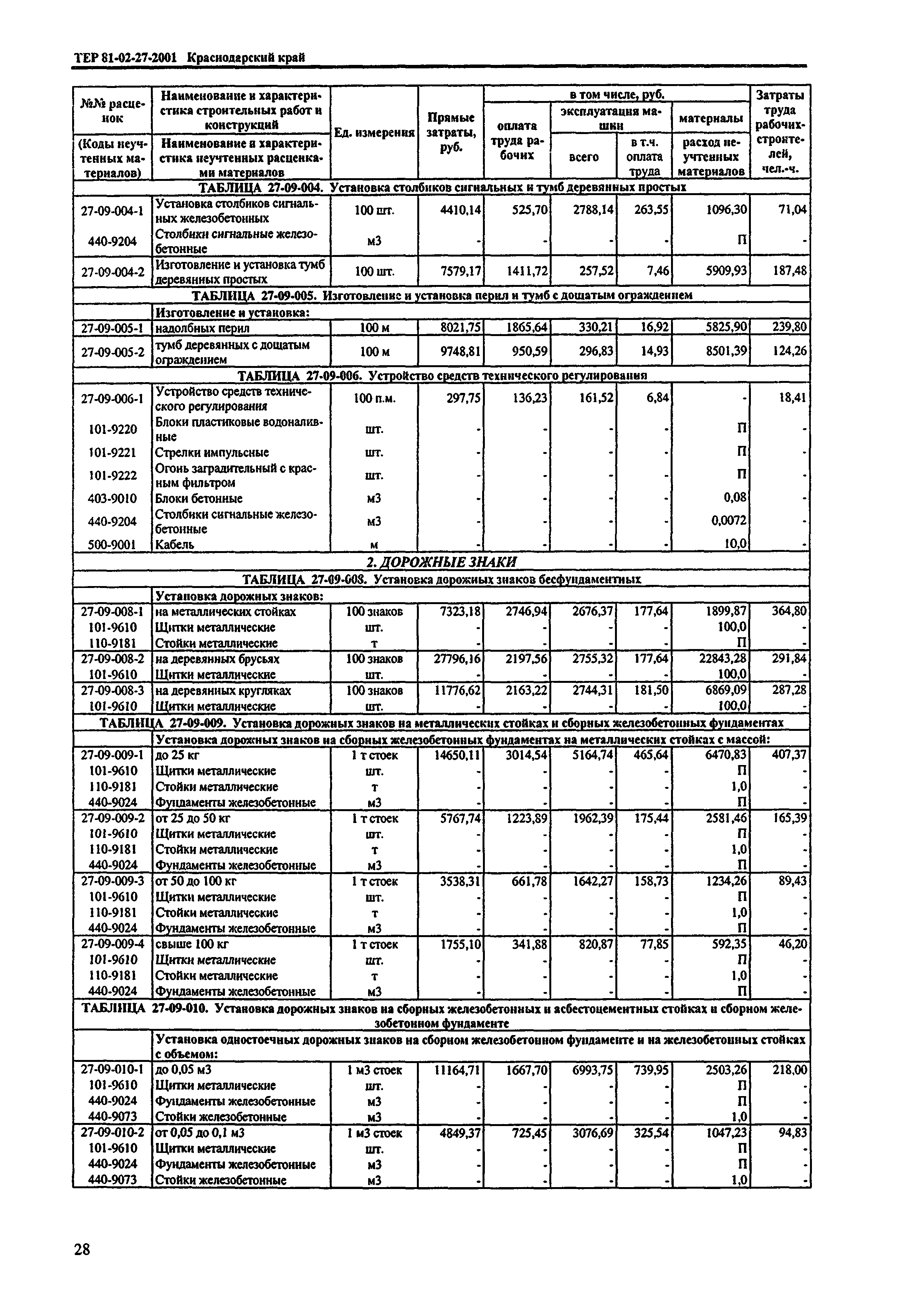 ТЕР Краснодарский край 2001-27