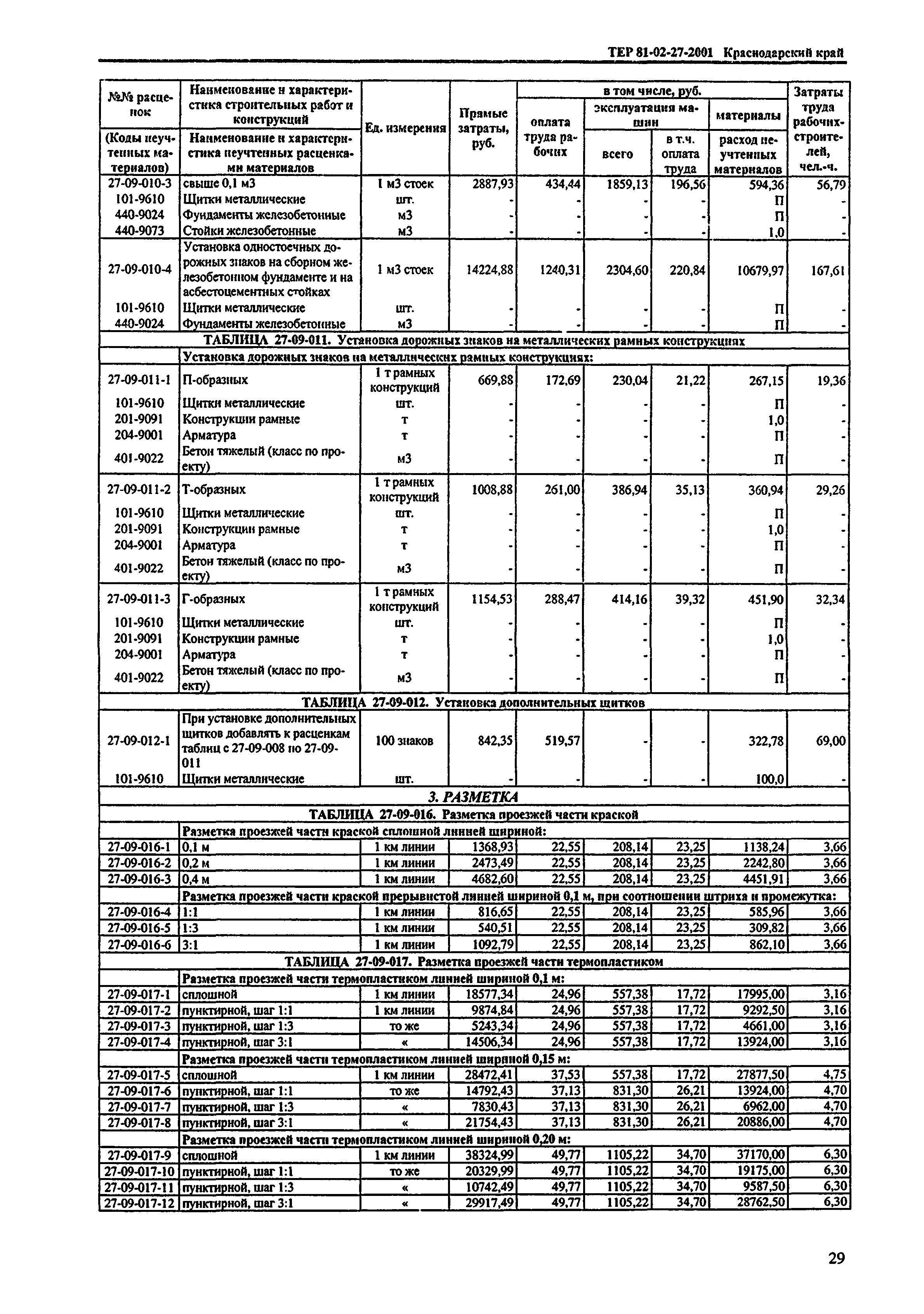 ТЕР Краснодарский край 2001-27