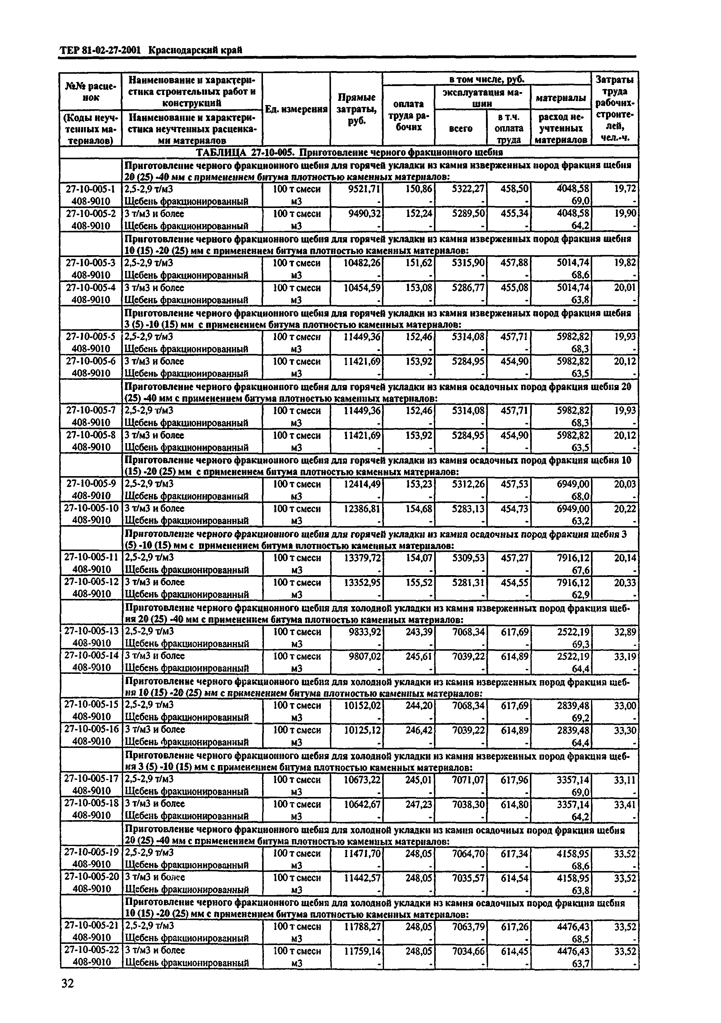 ТЕР Краснодарский край 2001-27