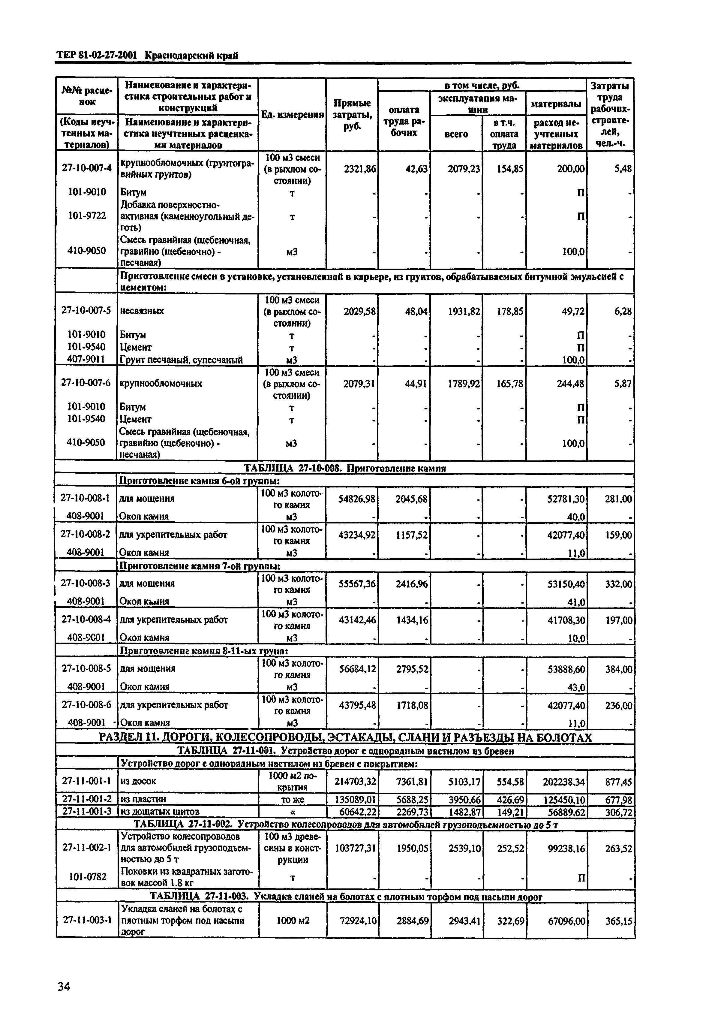 ТЕР Краснодарский край 2001-27