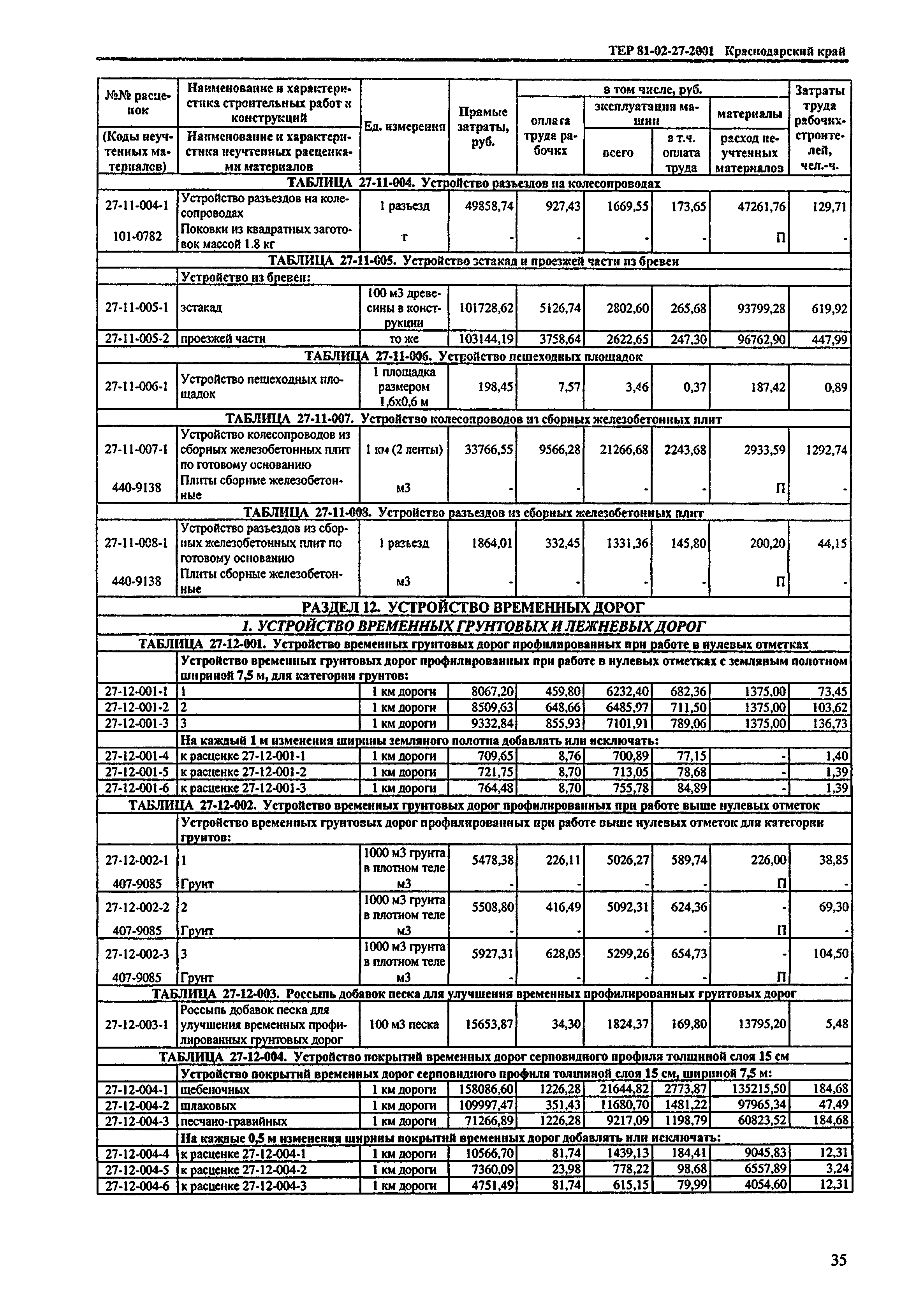 ТЕР Краснодарский край 2001-27