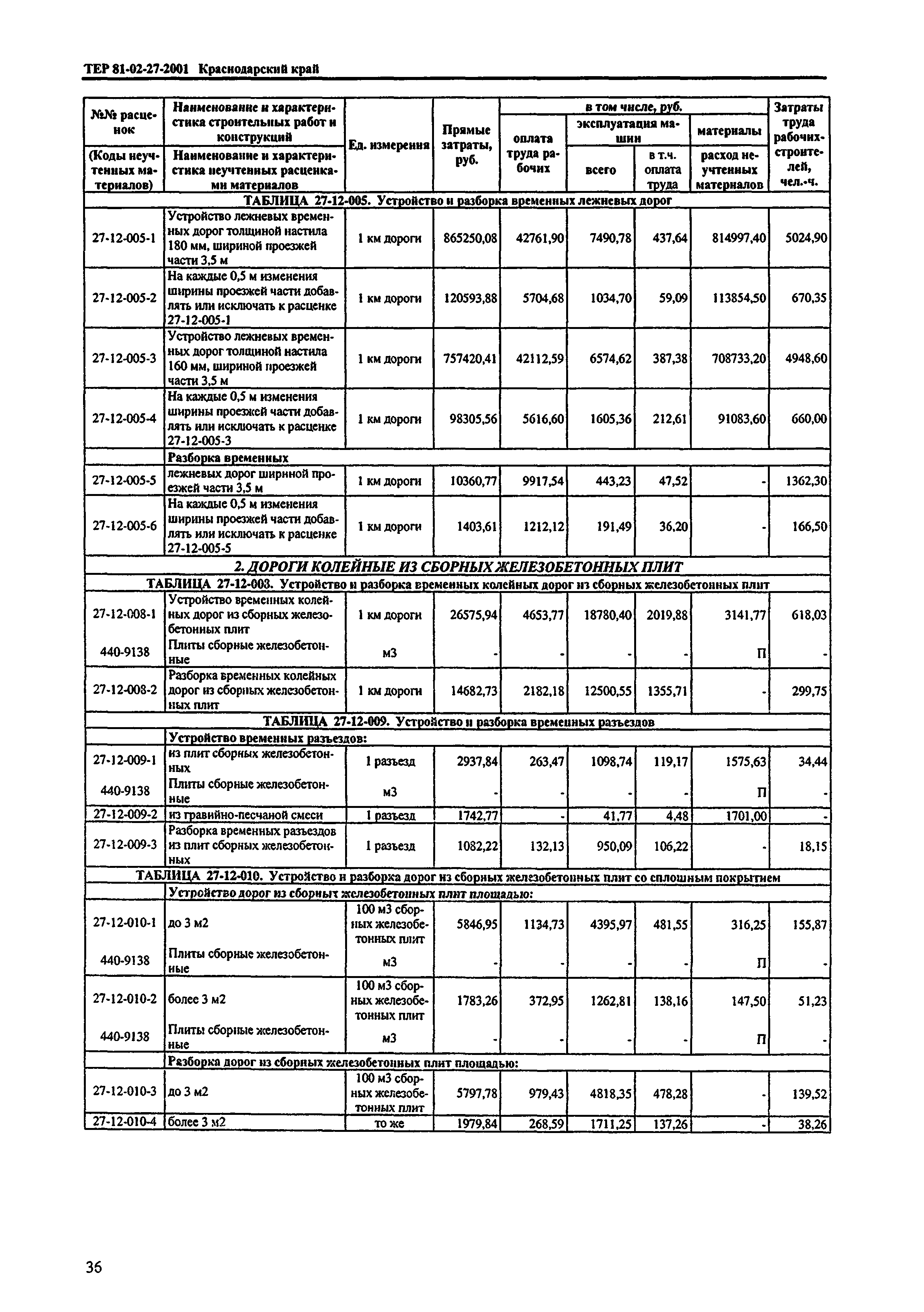 ТЕР Краснодарский край 2001-27