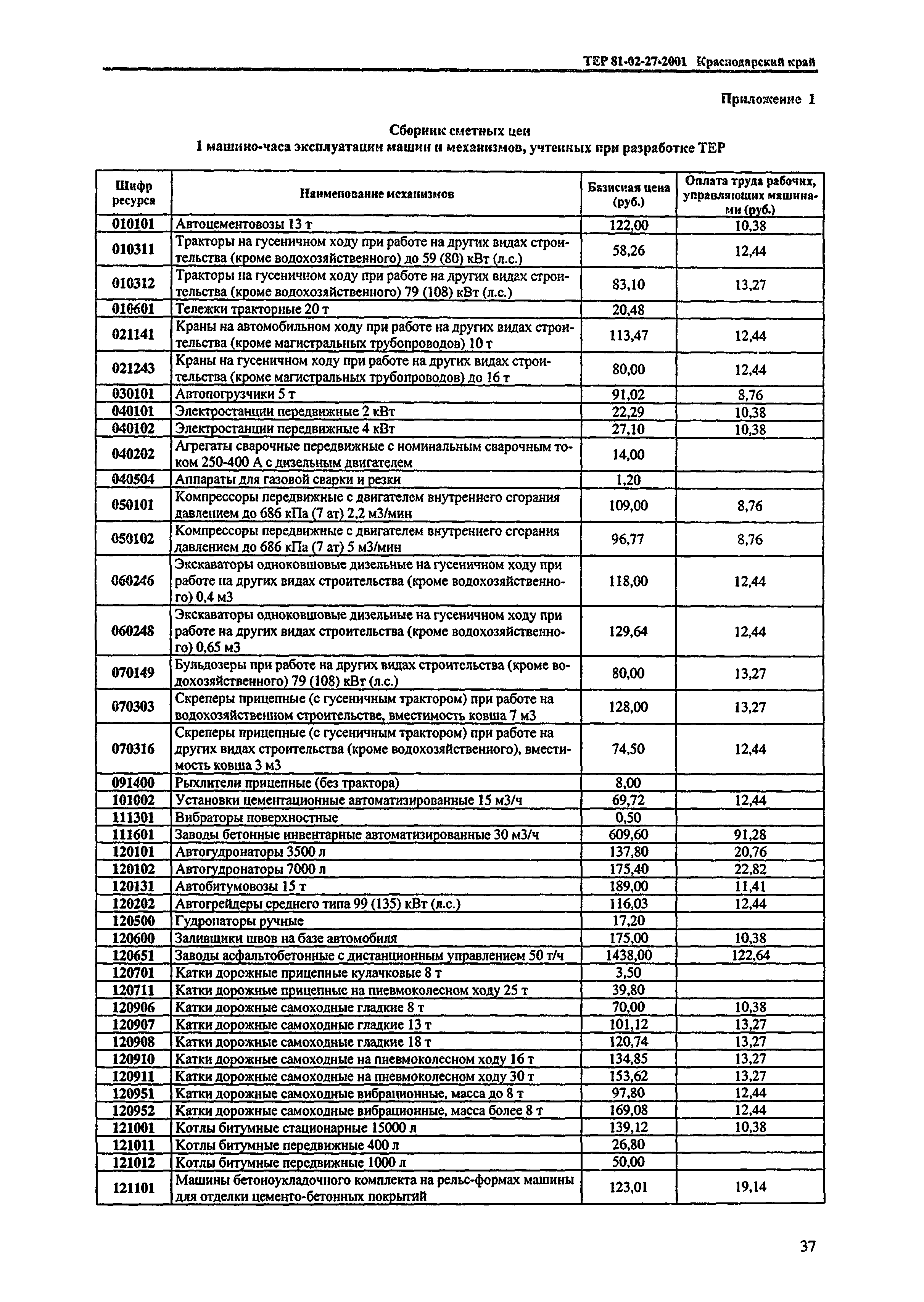 ТЕР Краснодарский край 2001-27