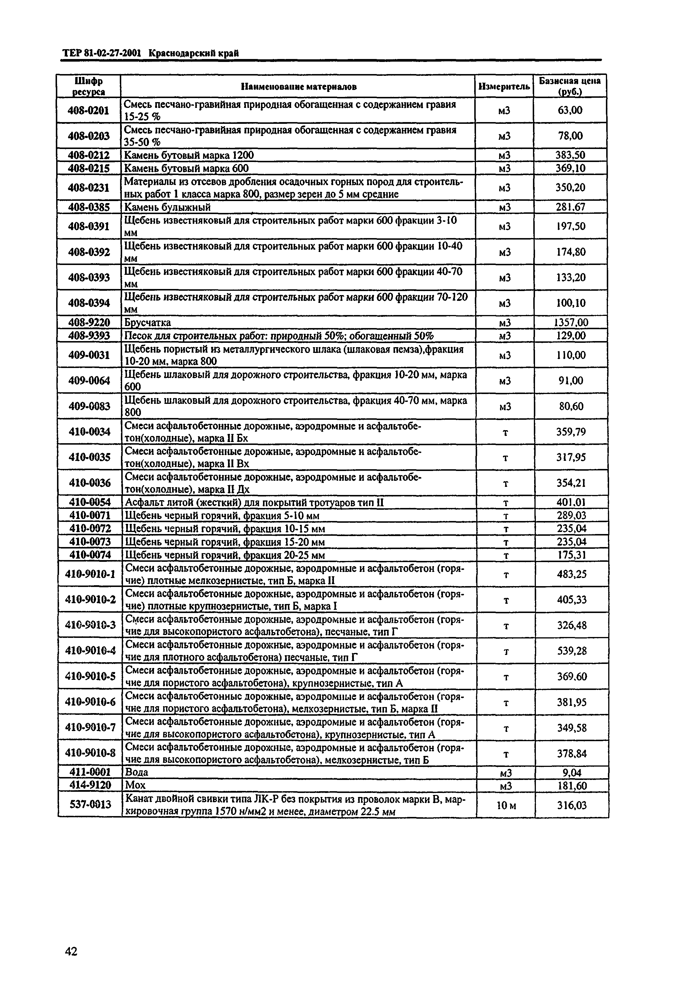 ТЕР Краснодарский край 2001-27