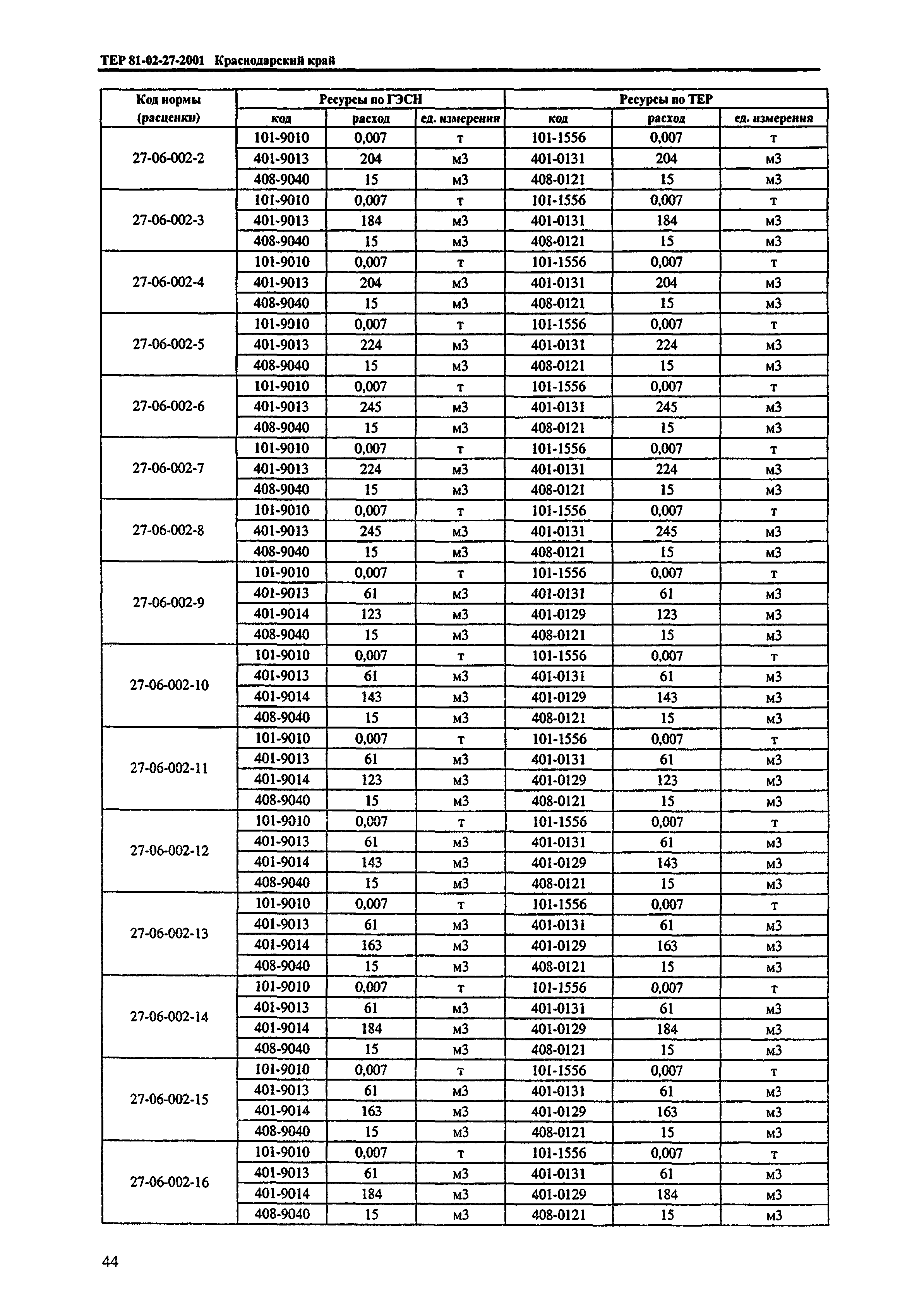 ТЕР Краснодарский край 2001-27