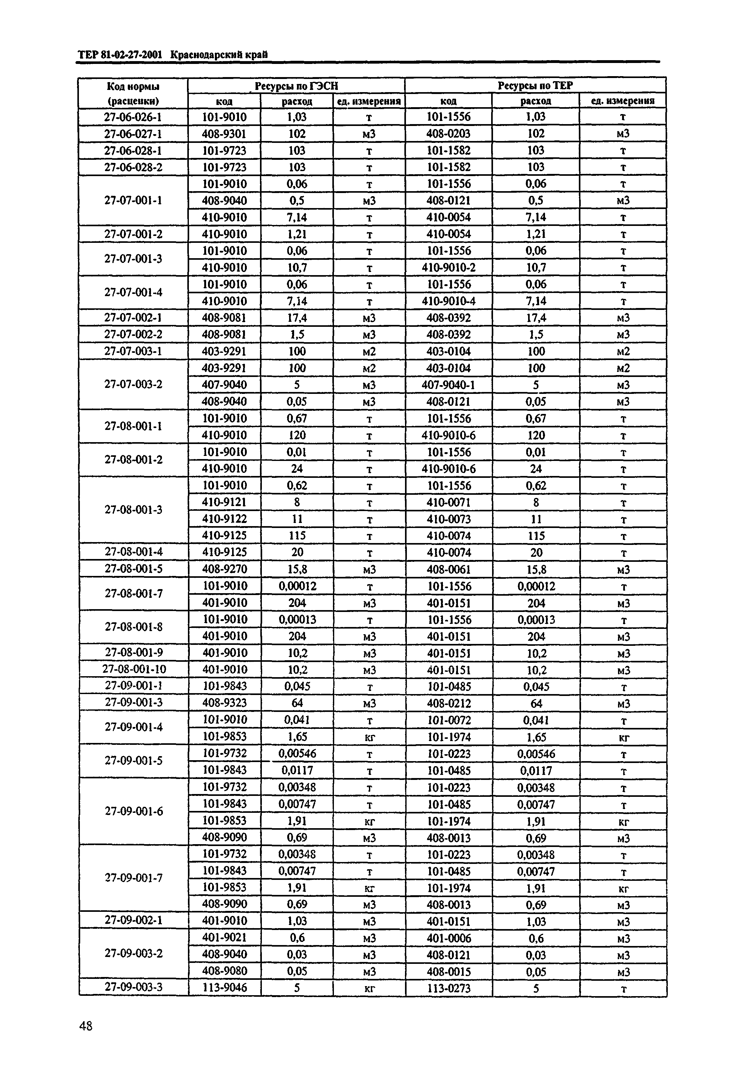 ТЕР Краснодарский край 2001-27