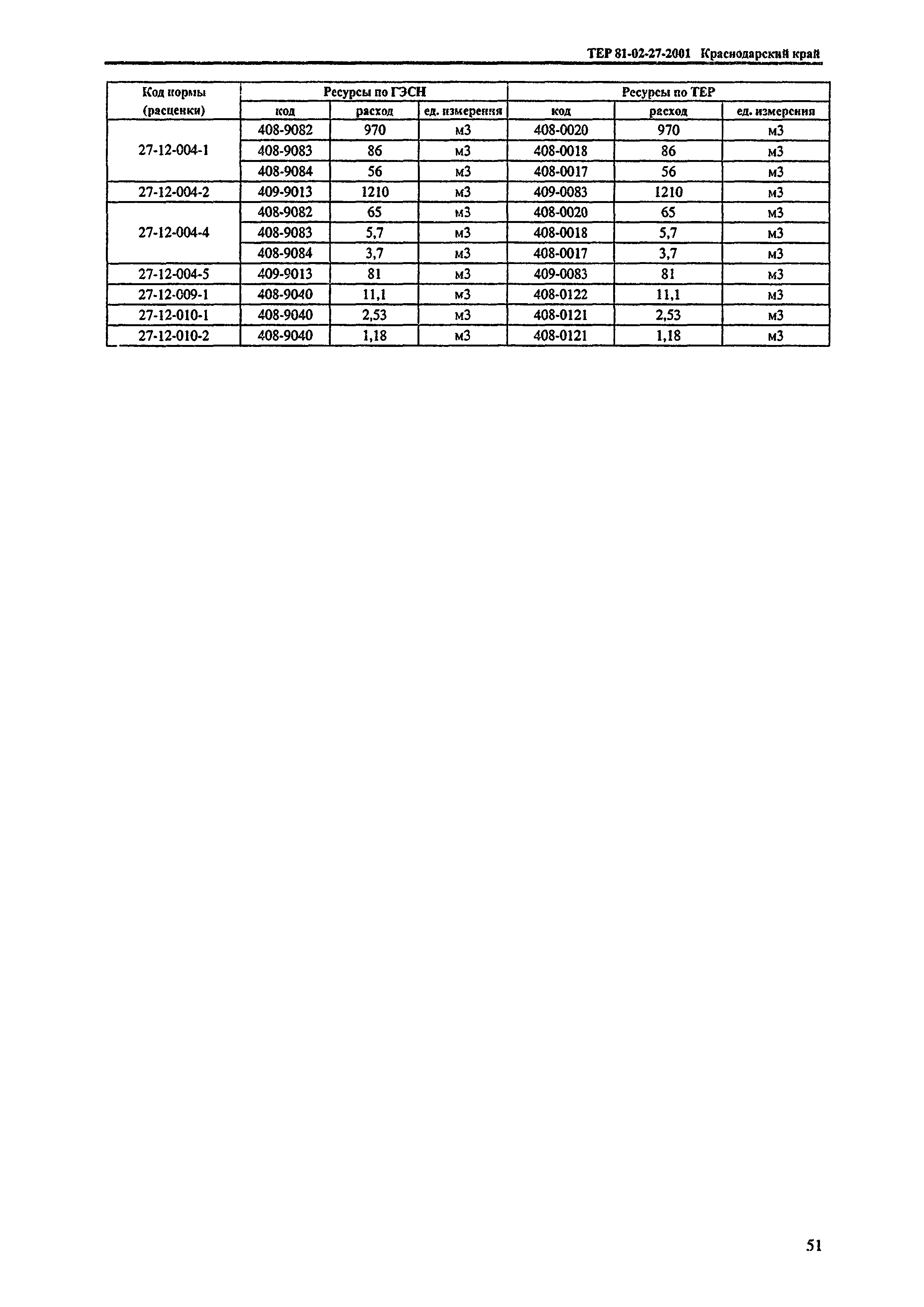 ТЕР Краснодарский край 2001-27