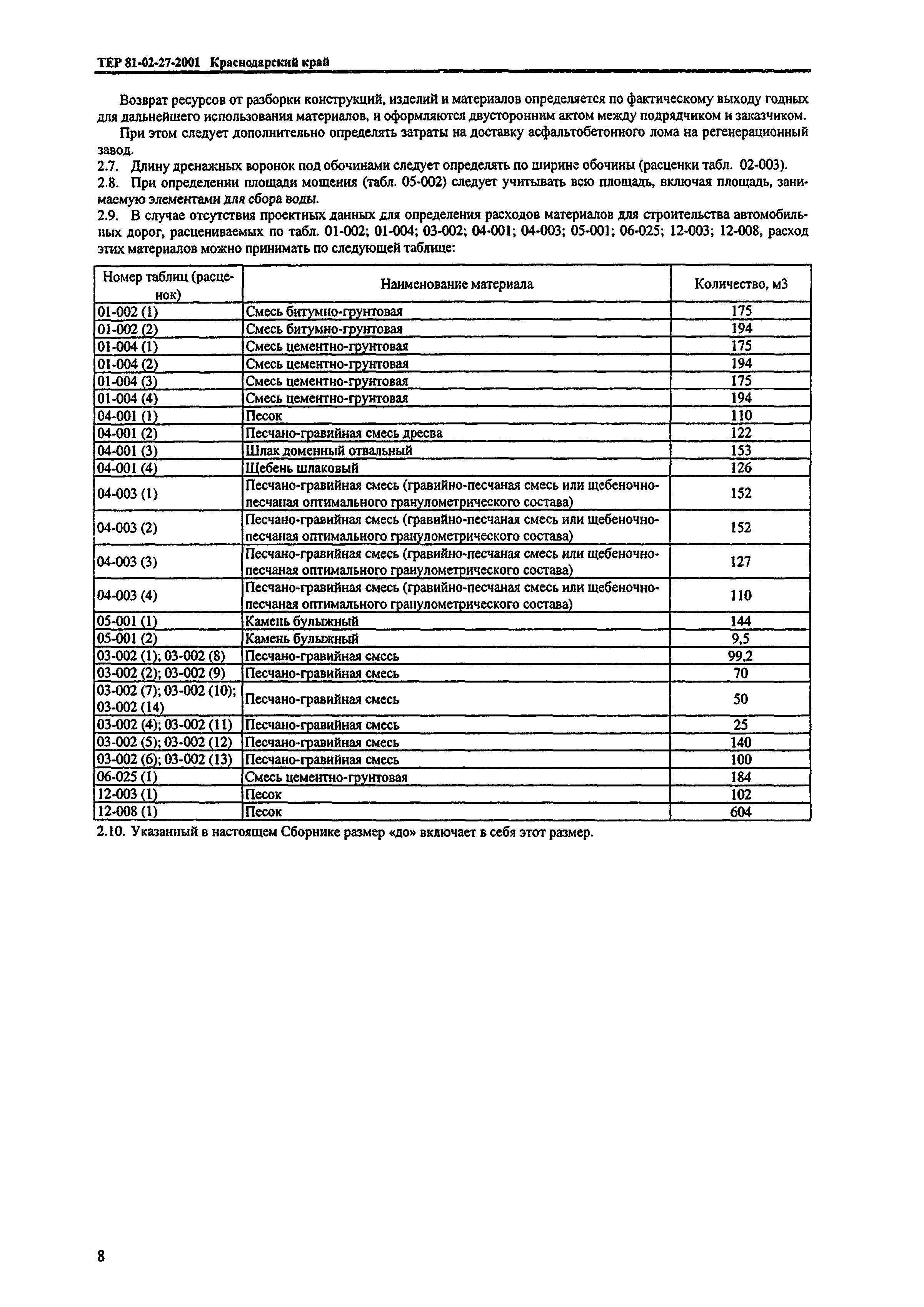 ТЕР Краснодарский край 2001-27