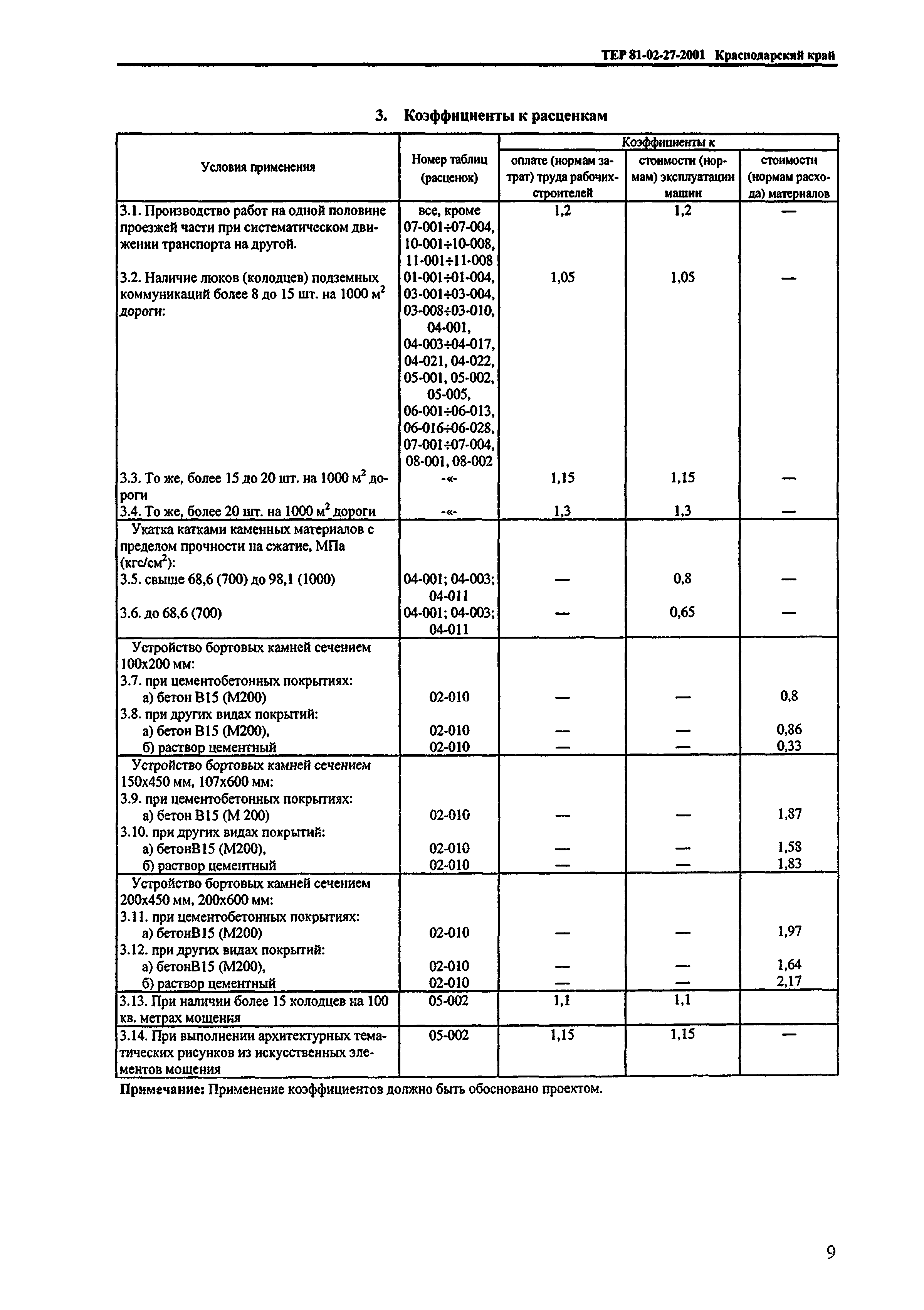 ТЕР Краснодарский край 2001-27