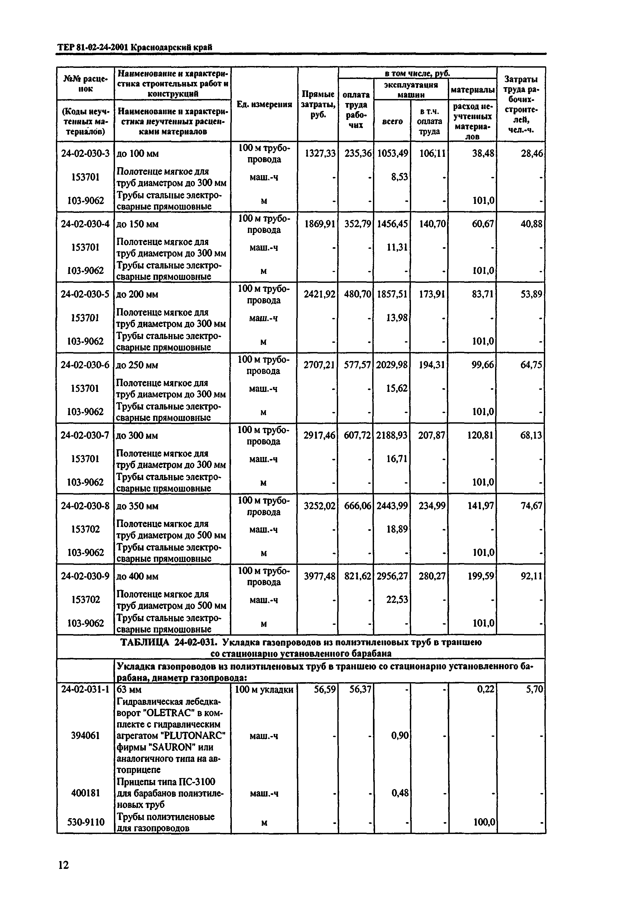 ТЕР Краснодарский край 2001-24