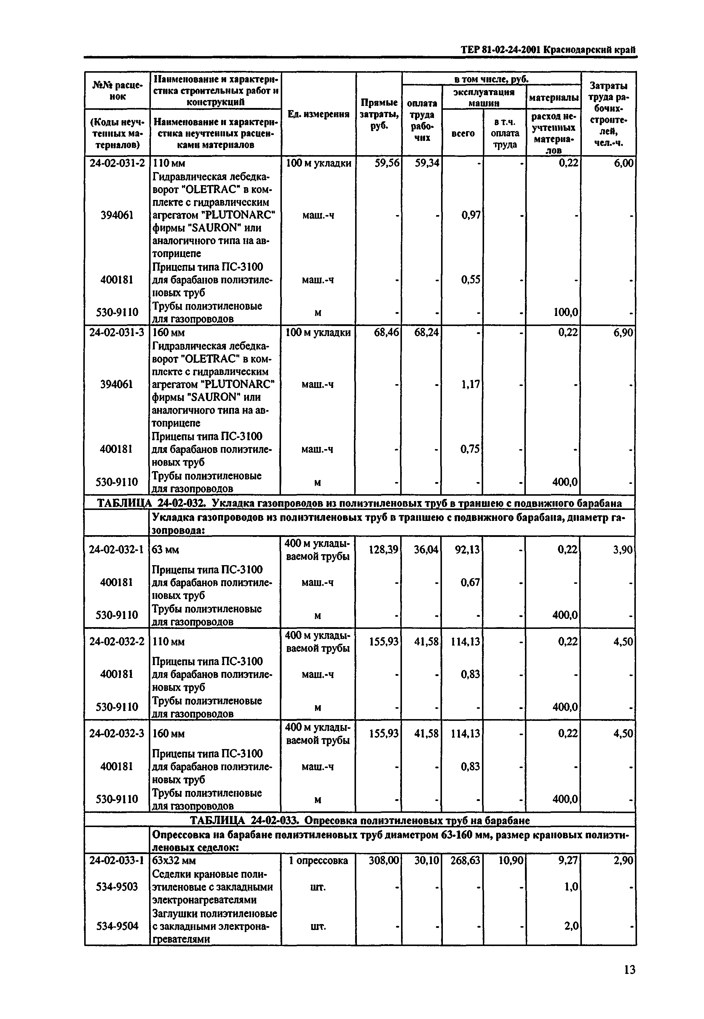 ТЕР Краснодарский край 2001-24