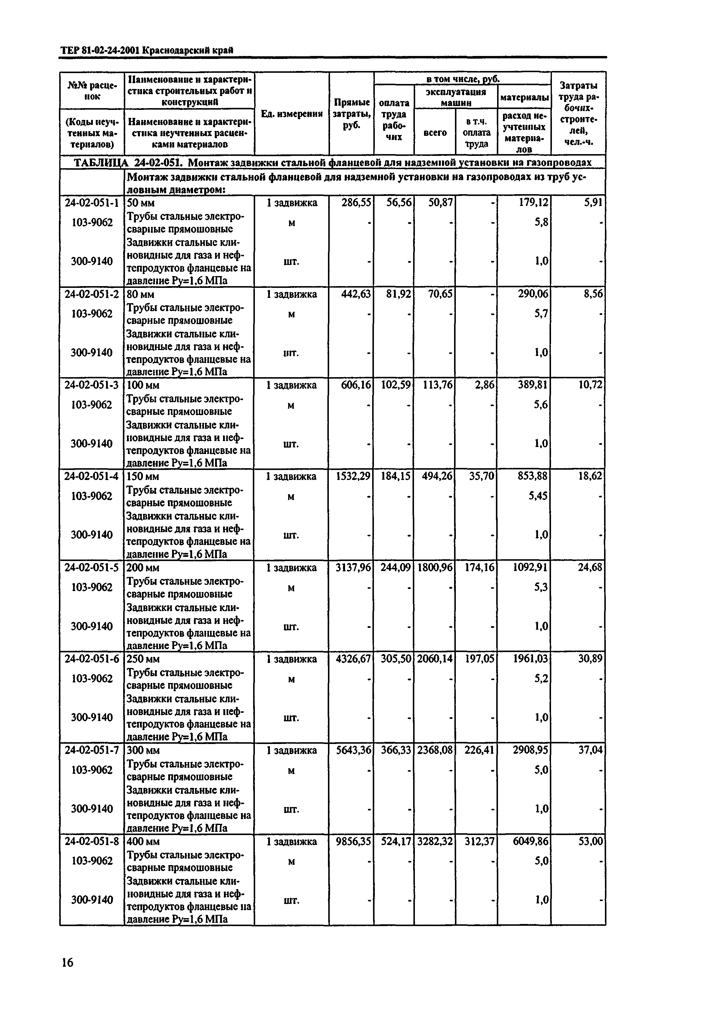 ТЕР Краснодарский край 2001-24