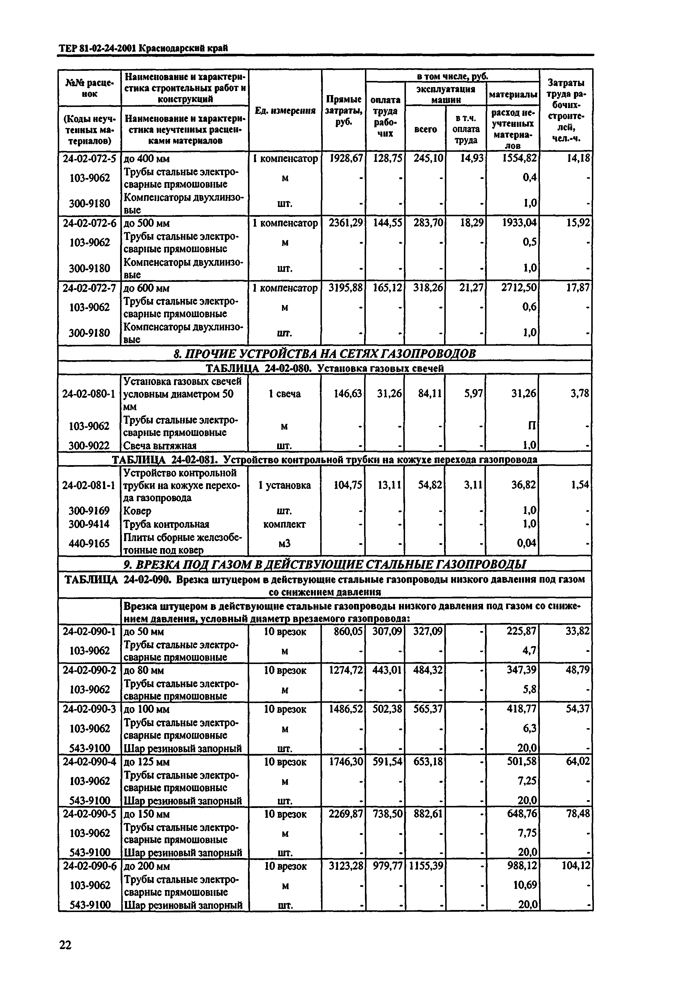 ТЕР Краснодарский край 2001-24