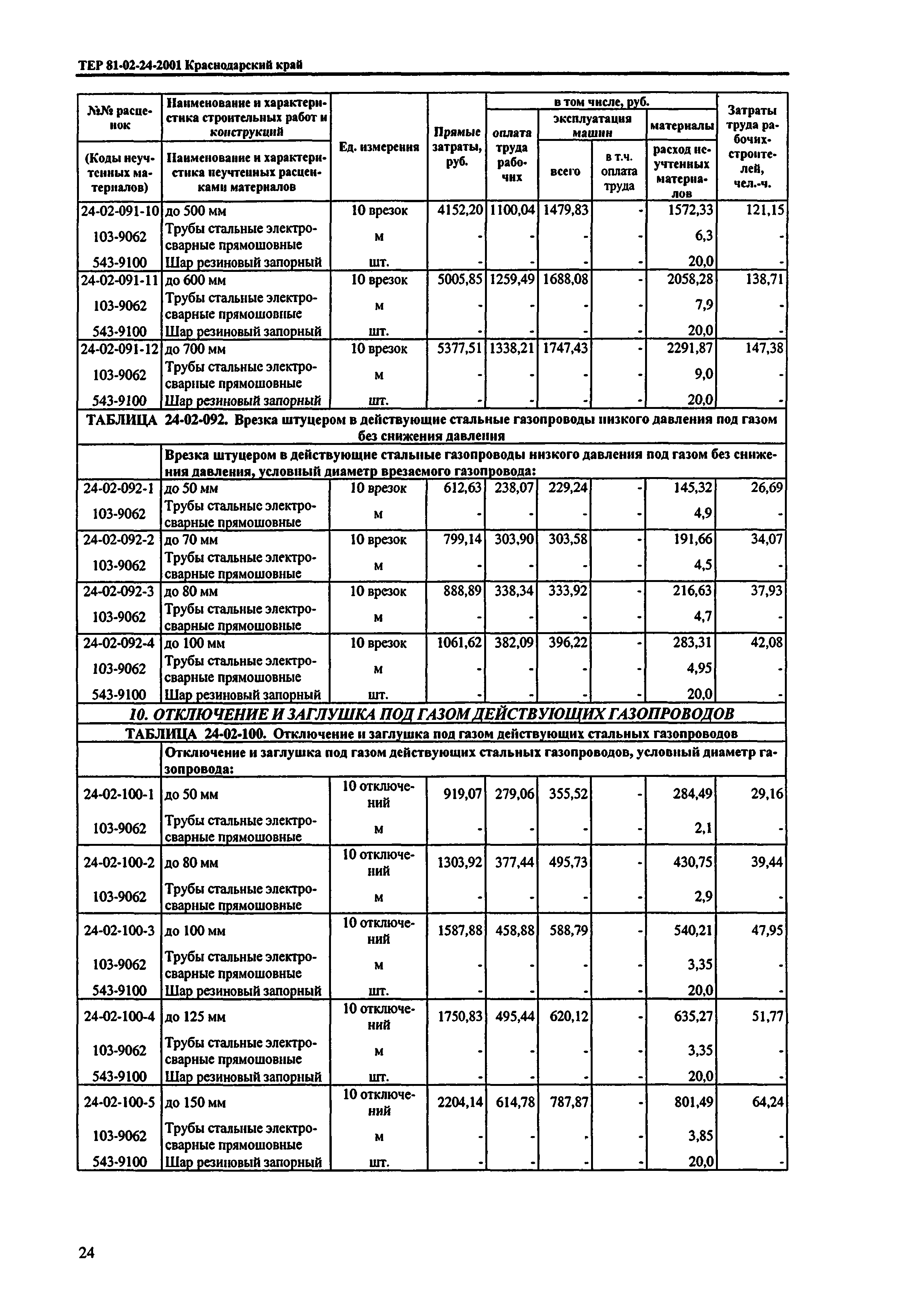 ТЕР Краснодарский край 2001-24