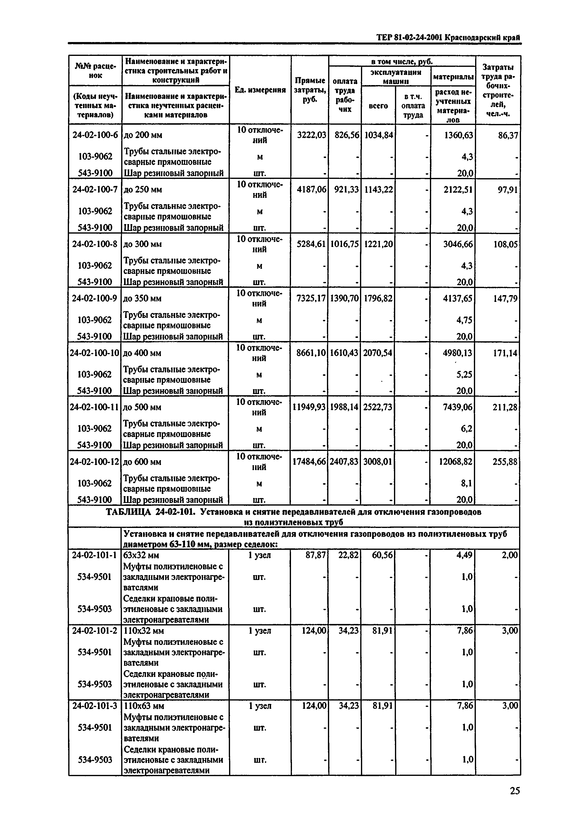 ТЕР Краснодарский край 2001-24