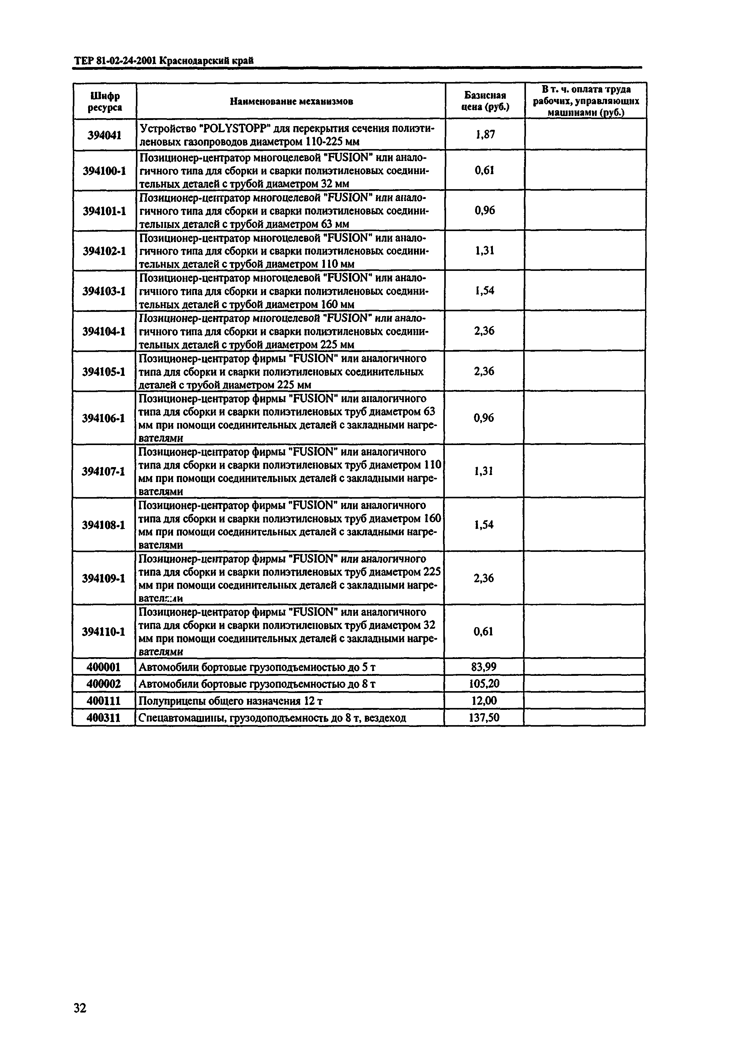 ТЕР Краснодарский край 2001-24