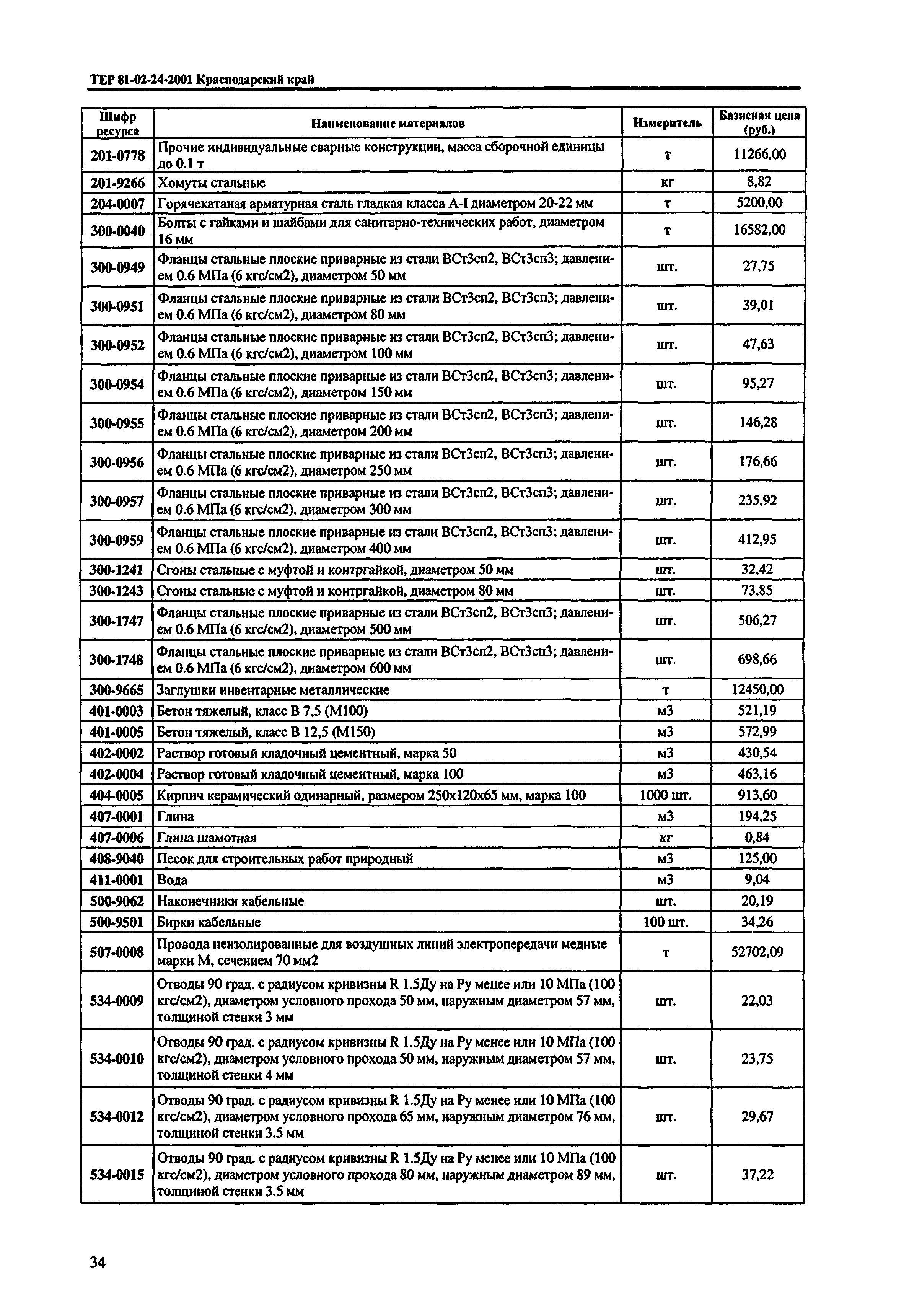 ТЕР Краснодарский край 2001-24