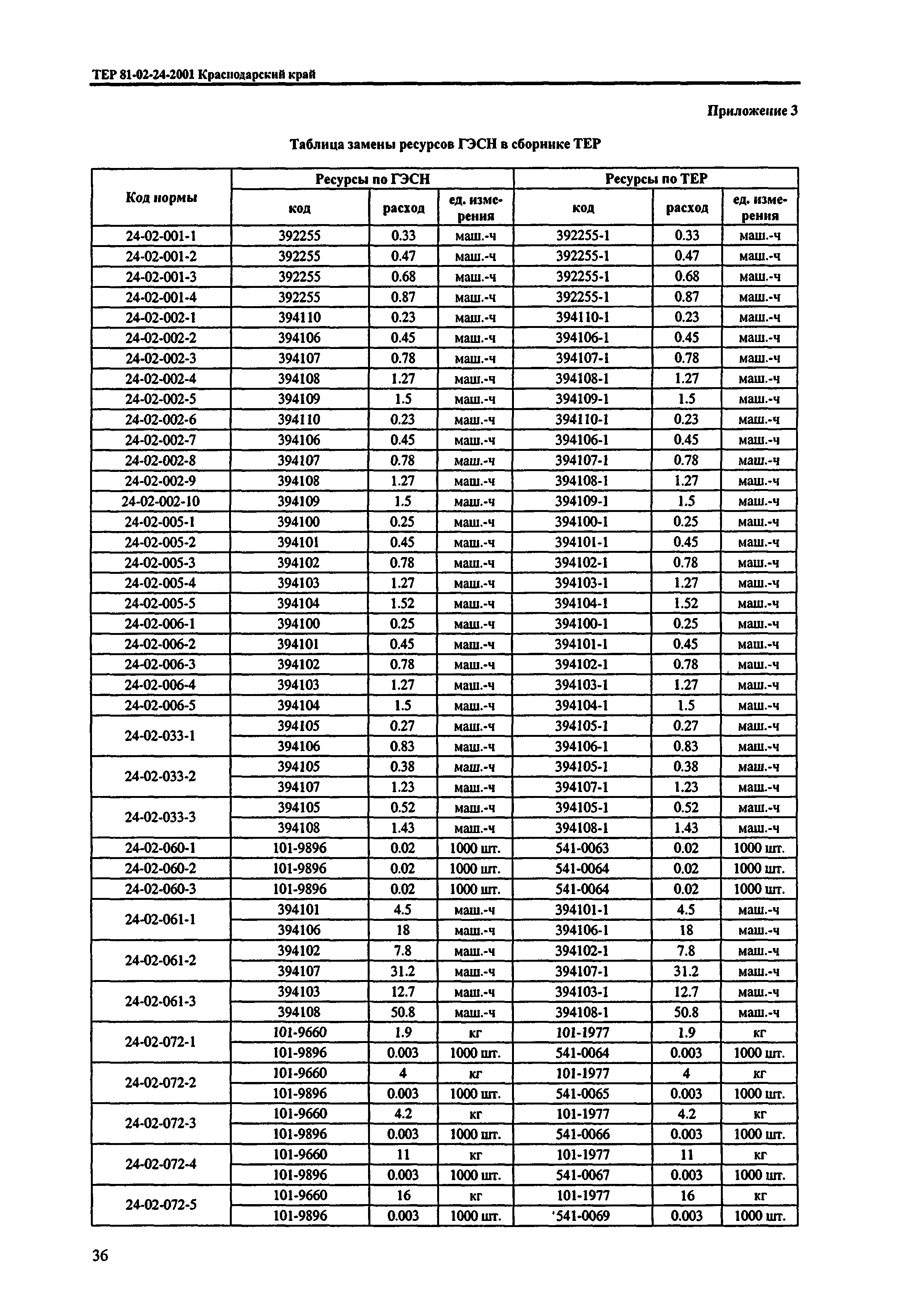 ТЕР Краснодарский край 2001-24