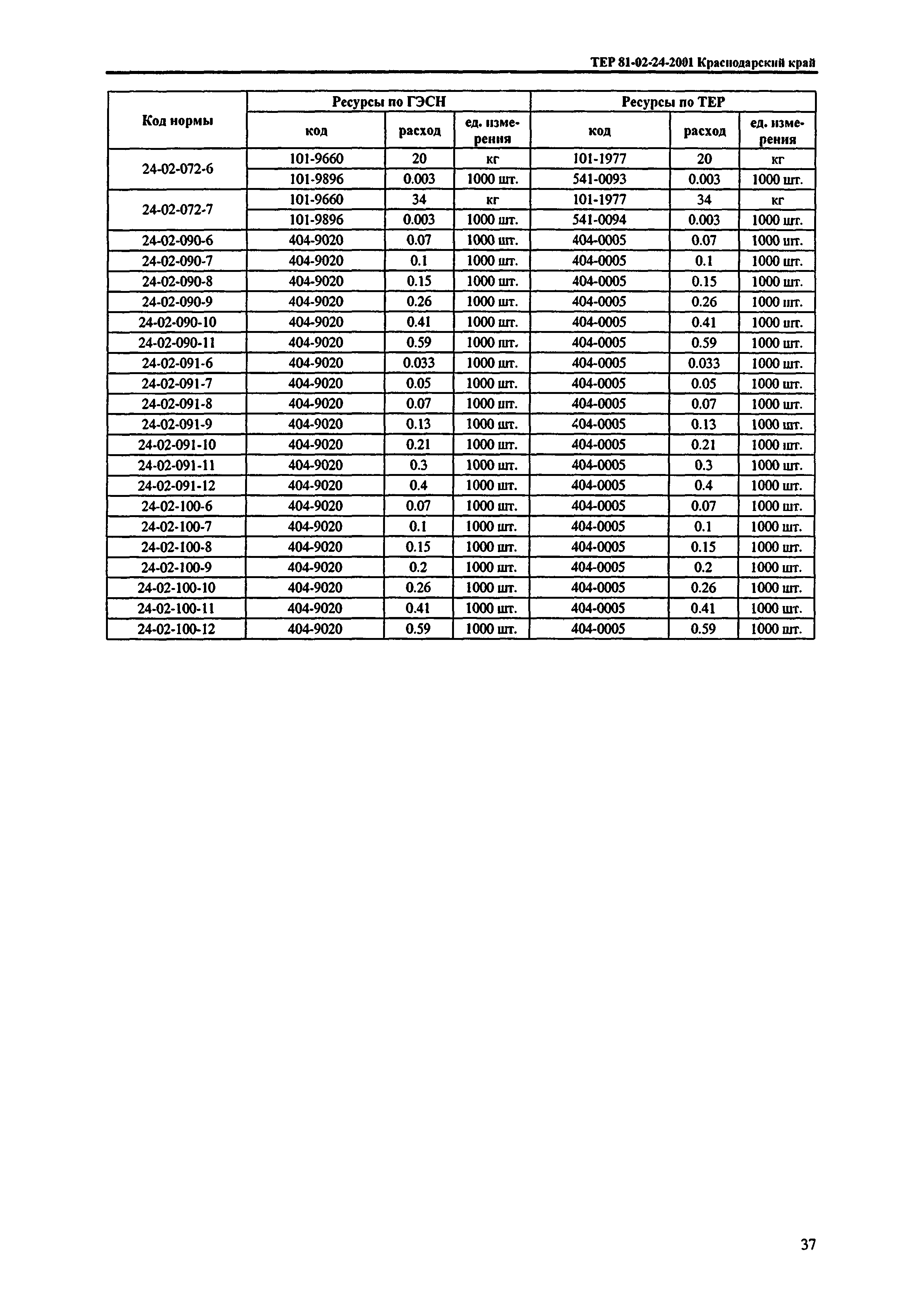 ТЕР Краснодарский край 2001-24