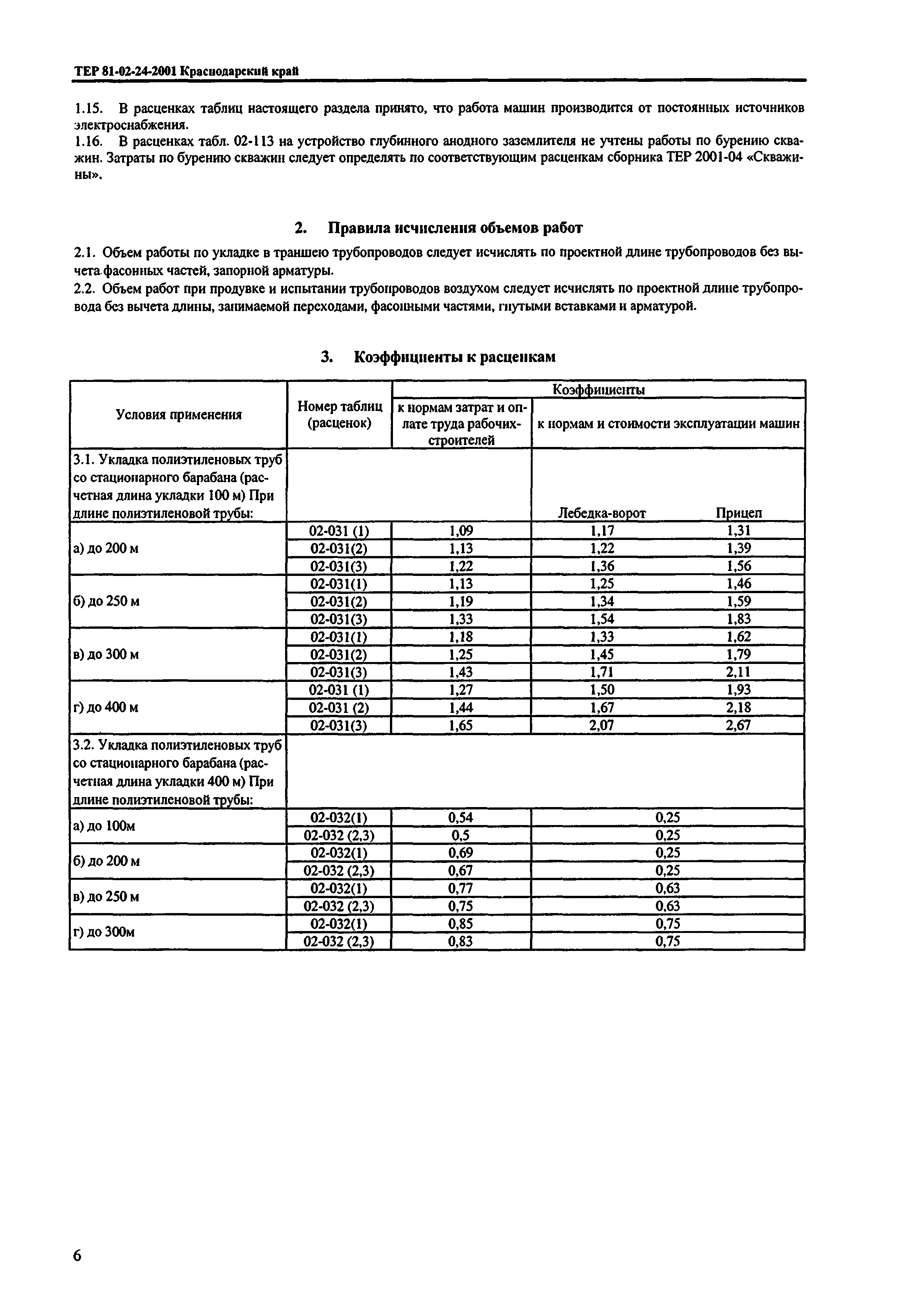 ТЕР Краснодарский край 2001-24