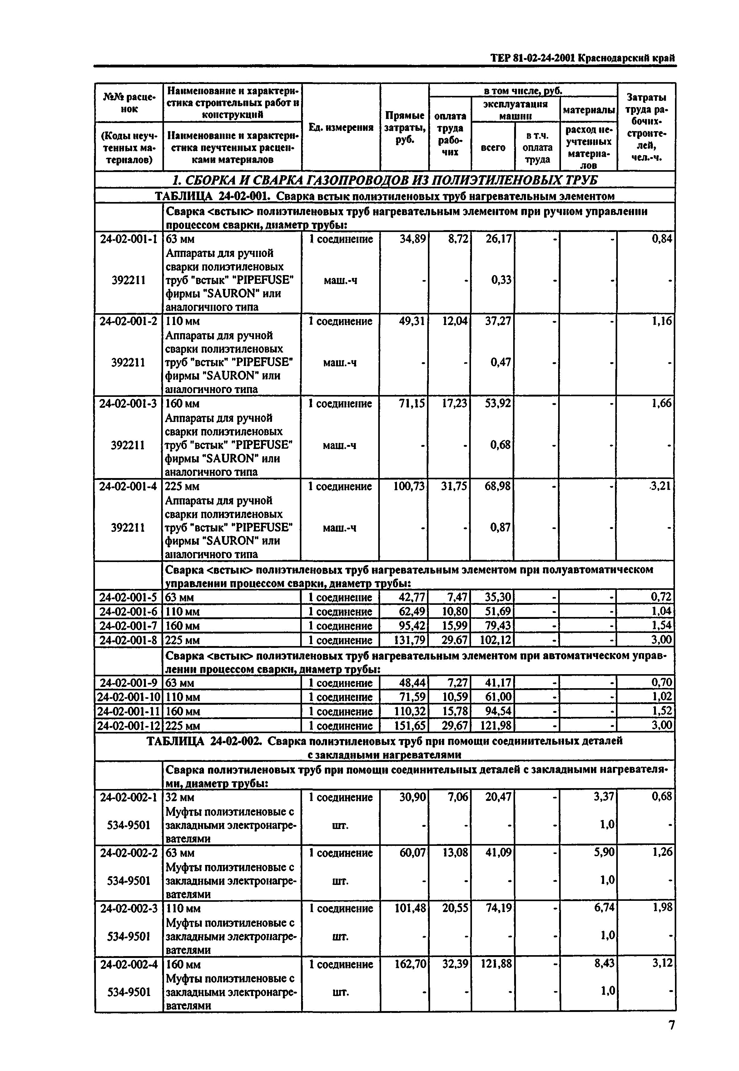 ТЕР Краснодарский край 2001-24