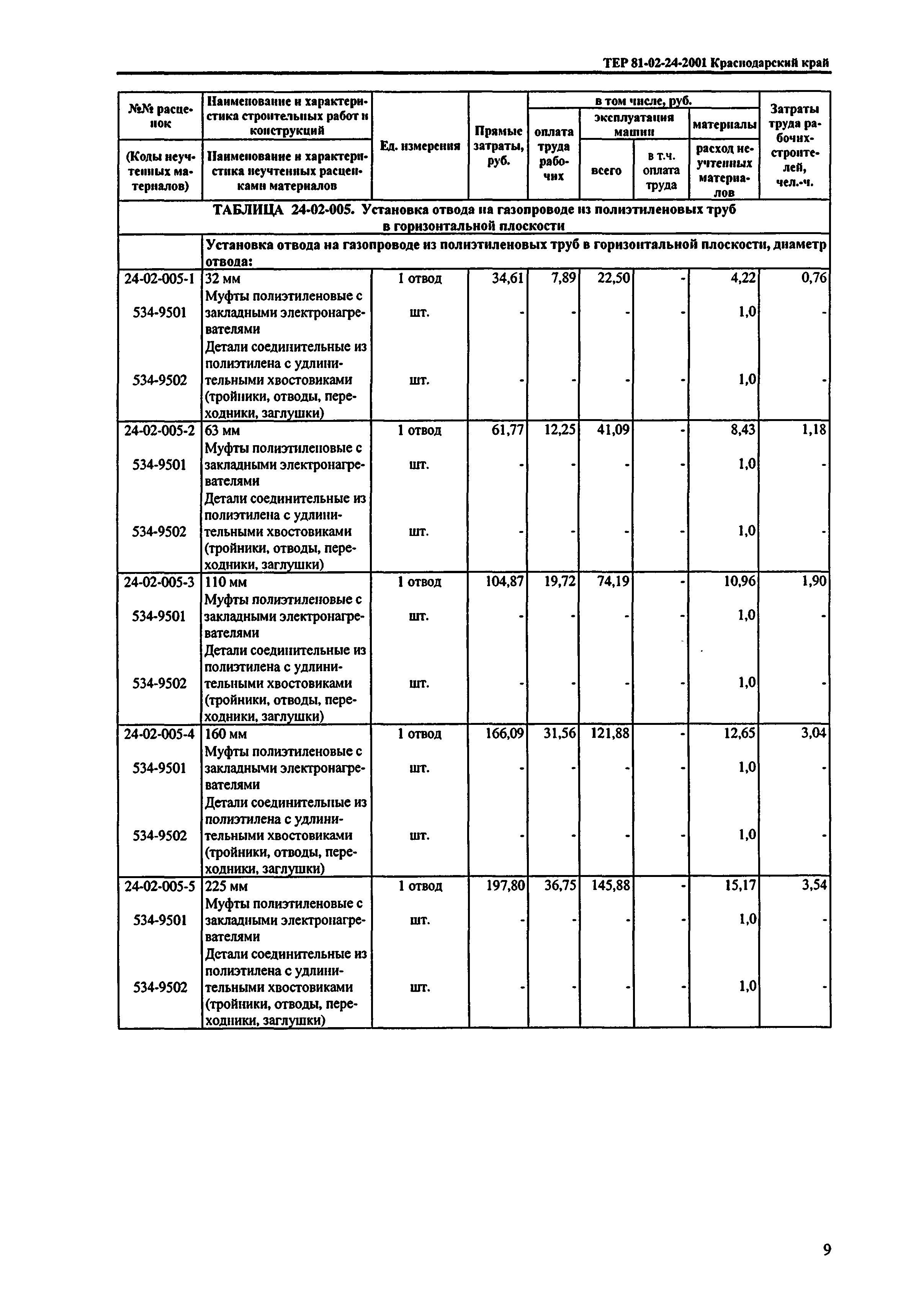 Скачать ТЕР Краснодарский край 2001-24 Теплоснабжение и газопроводы -  наружные сети. Книга II. Раздел 02. Газопроводы городов и поселков.  Территориальные единичные расценки для определения стоимости строительных  работ в Краснодарском крае