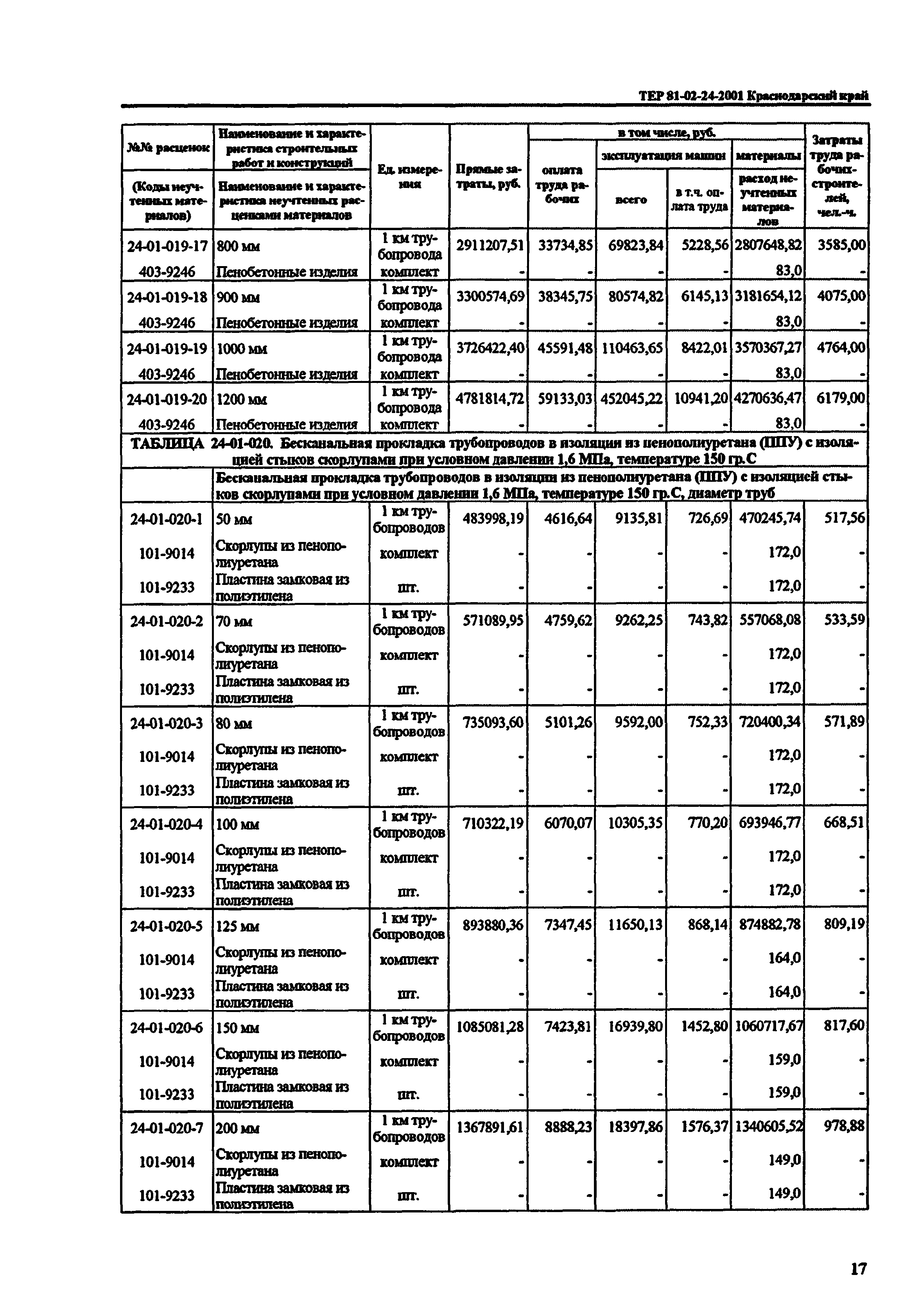 ТЕР Краснодарский край 2001-24