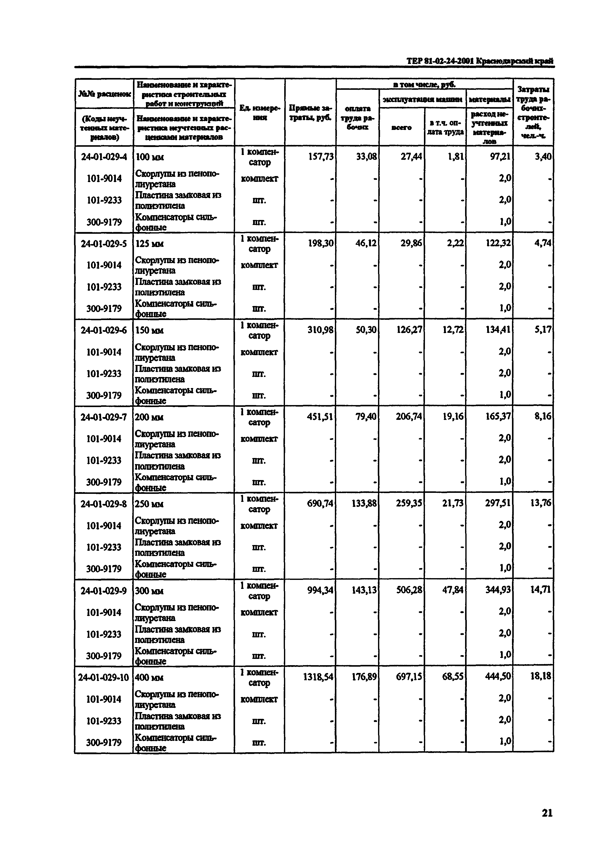 ТЕР Краснодарский край 2001-24