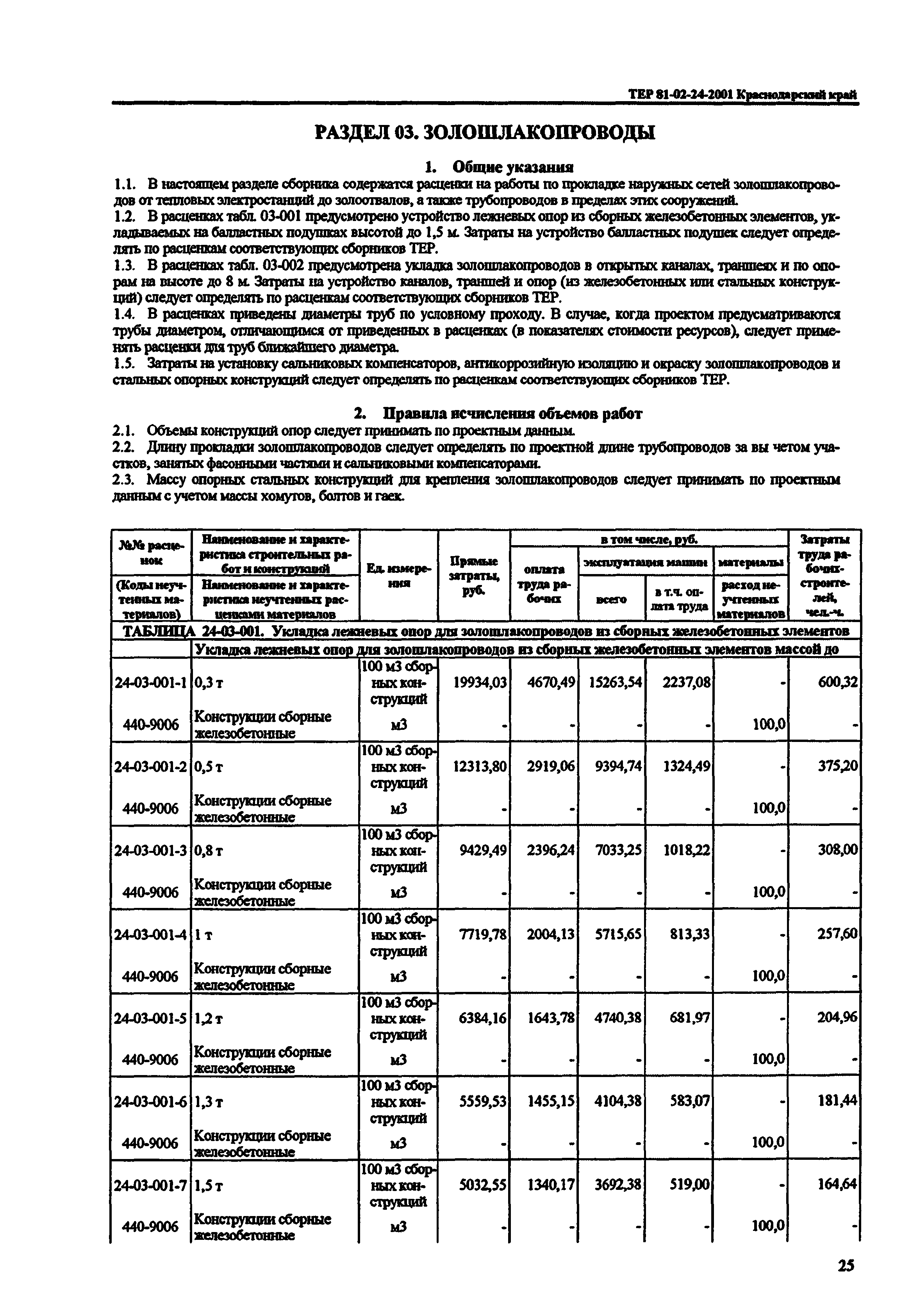 ТЕР Краснодарский край 2001-24