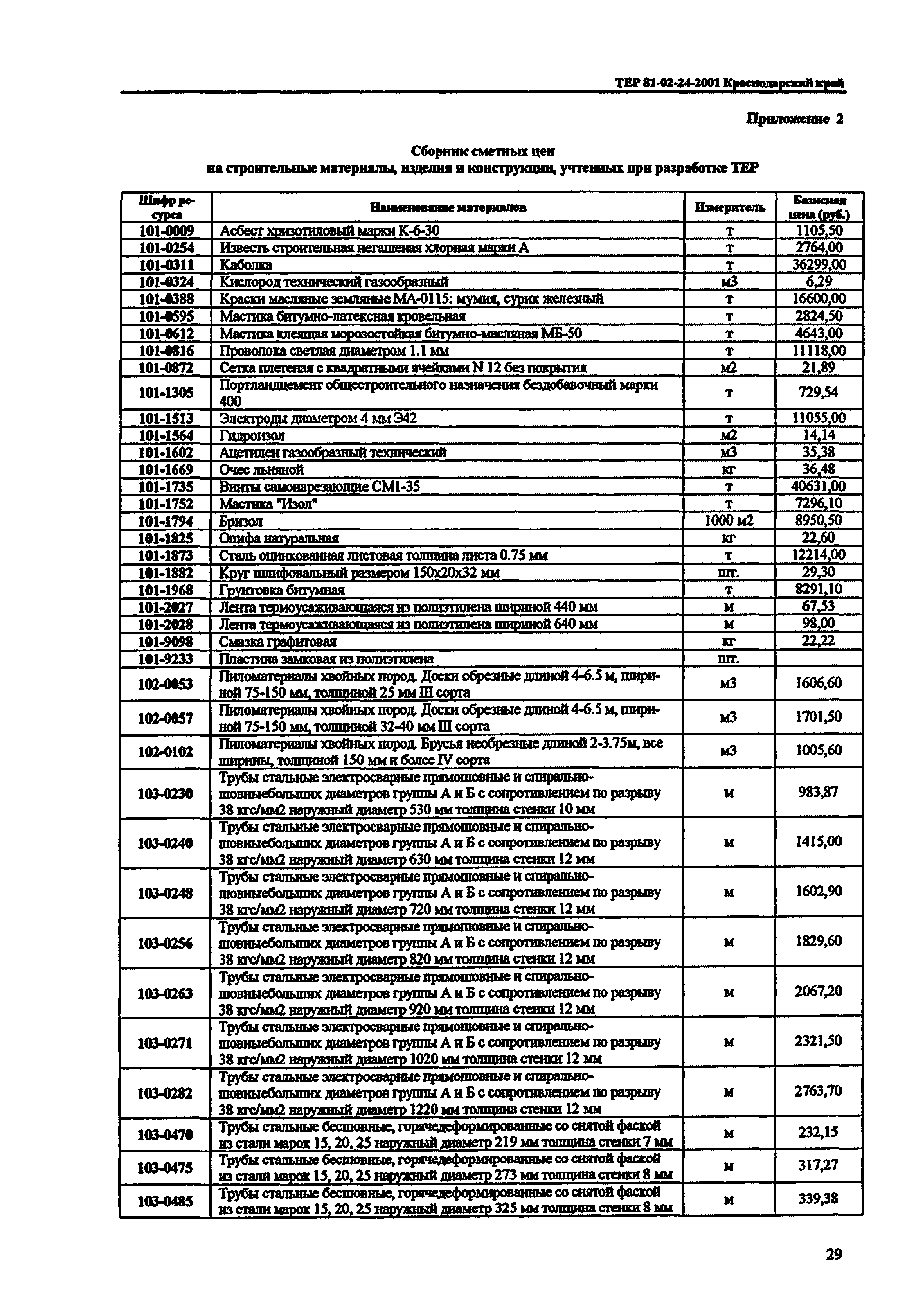 ТЕР Краснодарский край 2001-24